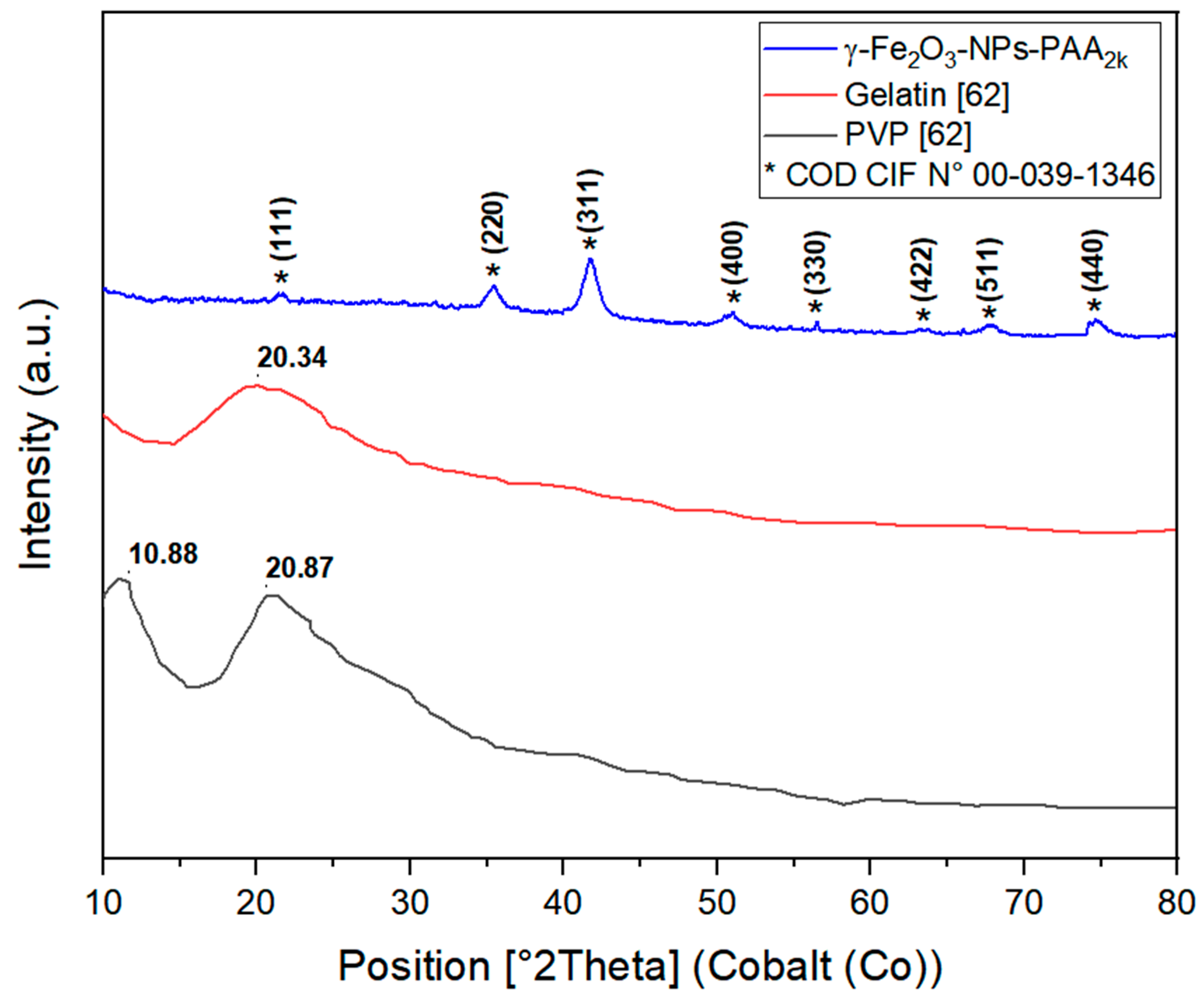 Polymers 16 02805 g003