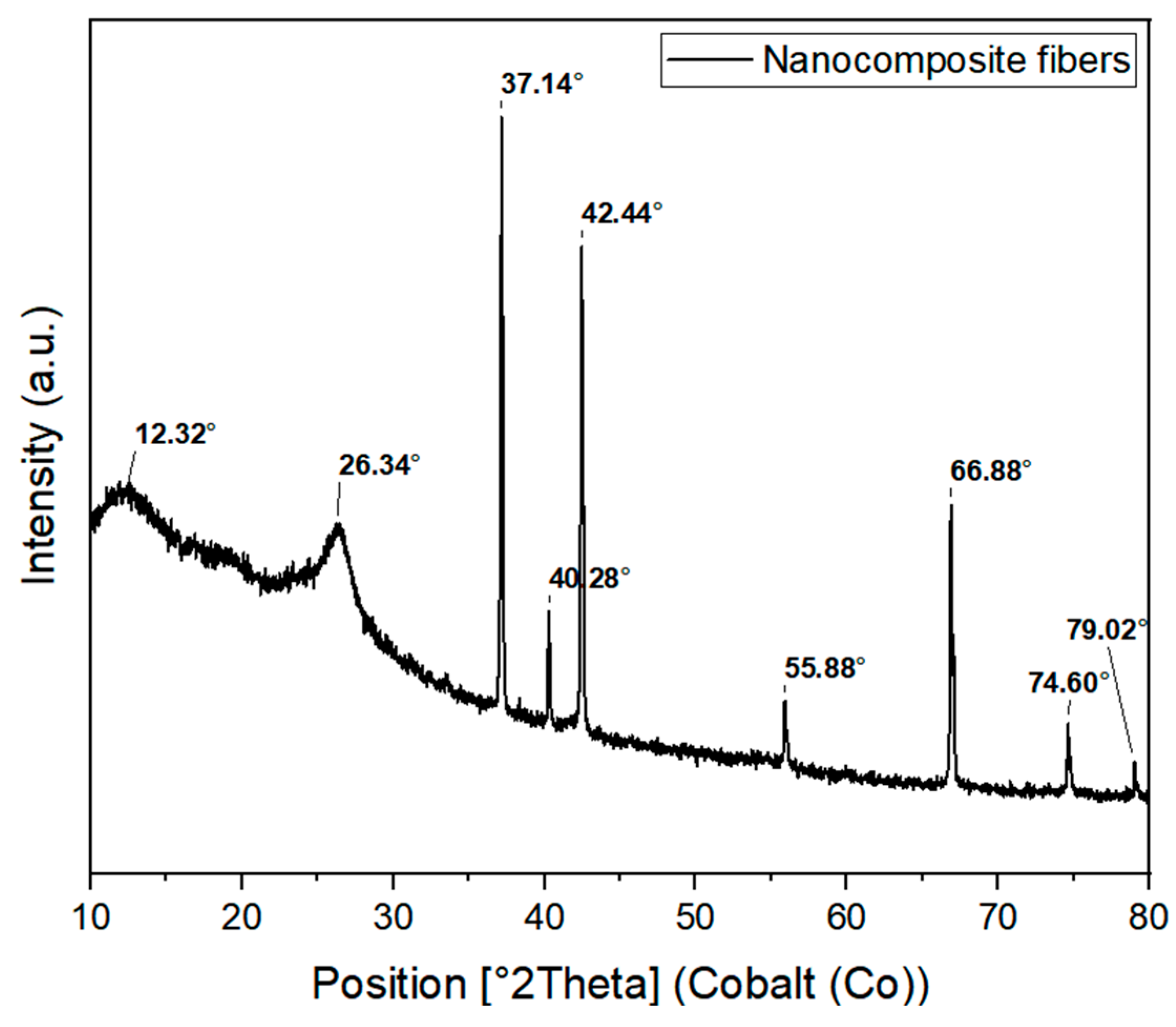 Polymers 16 02805 g006