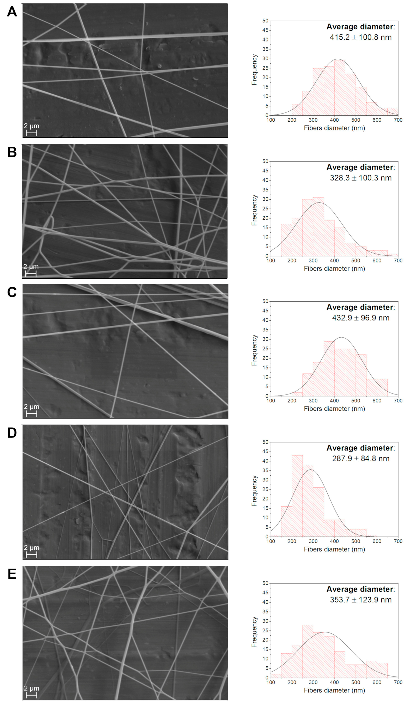 Polymers 16 02805 g007