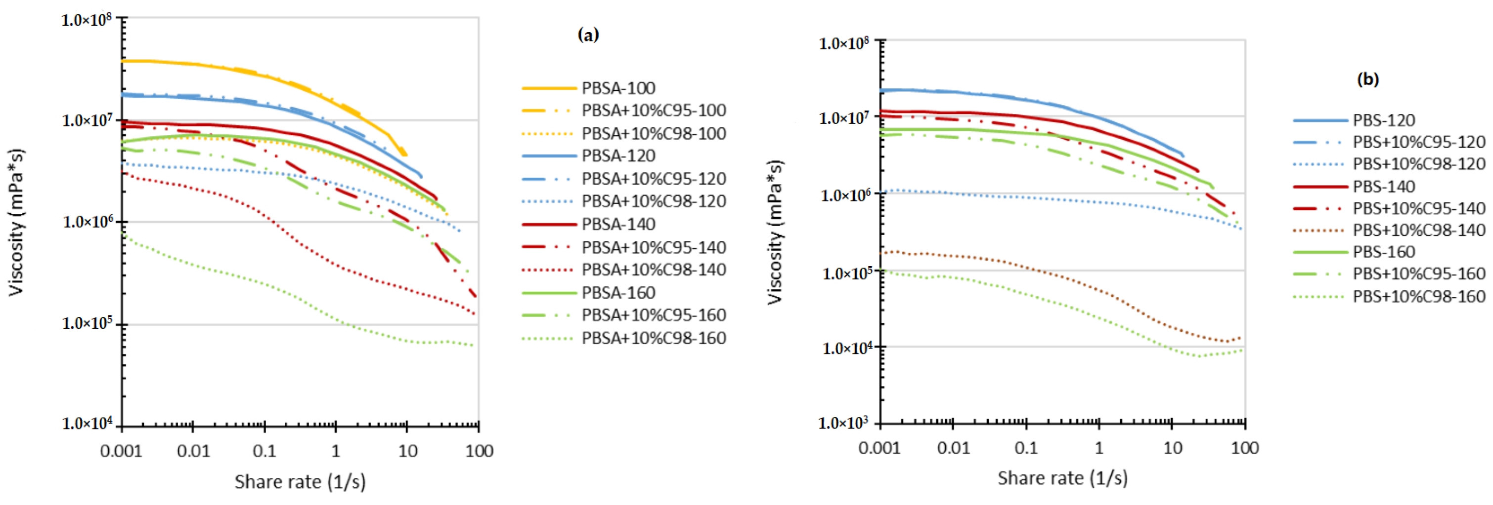 Polymers 16 02808 g002