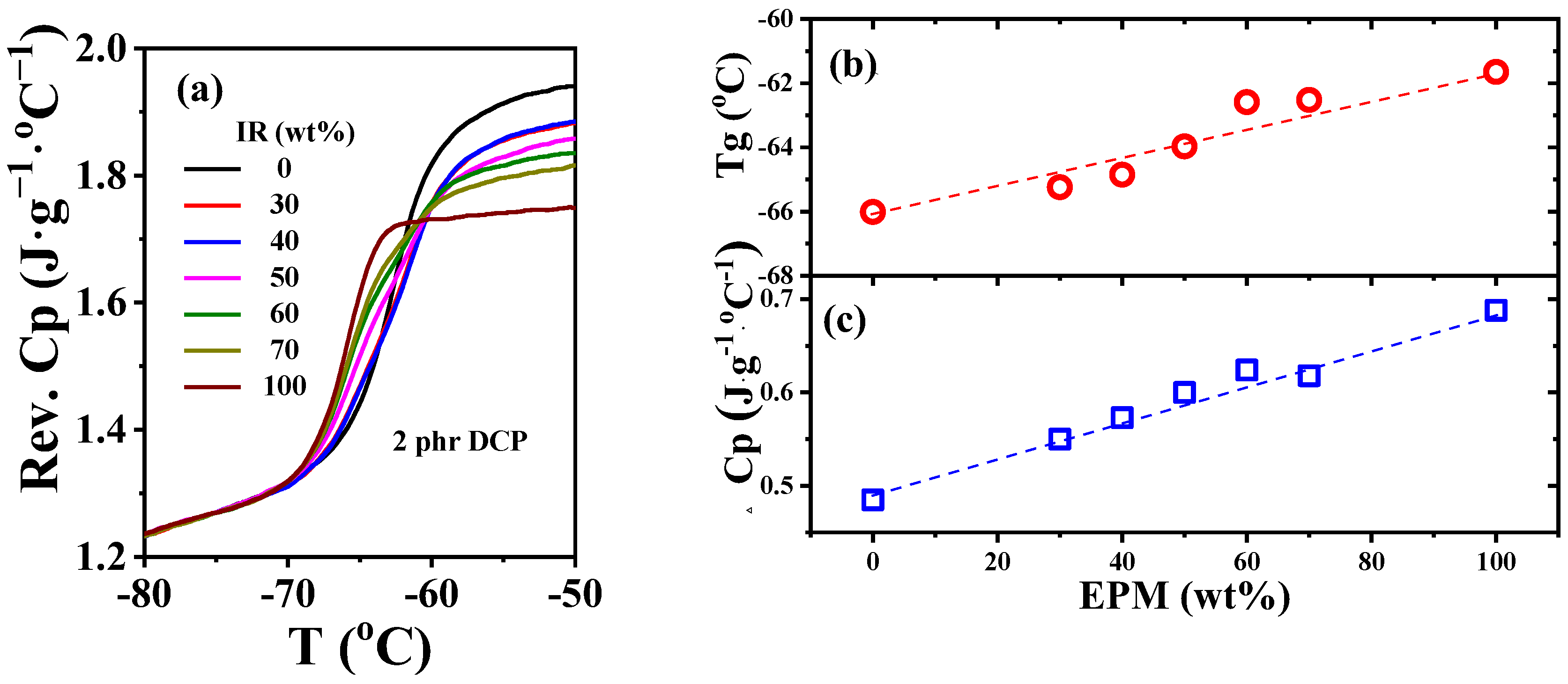 Polymers 16 02809 g008