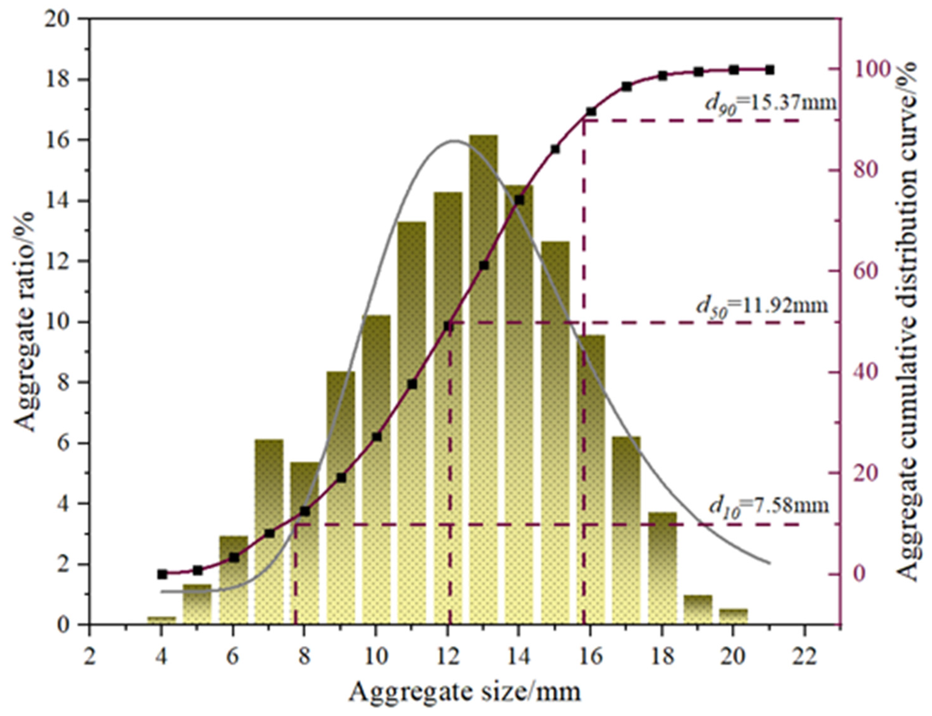 Polymers 16 02820 g005