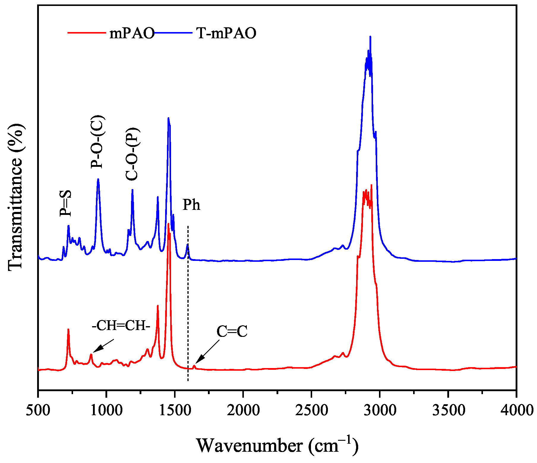 Polymers 16 02828 g006