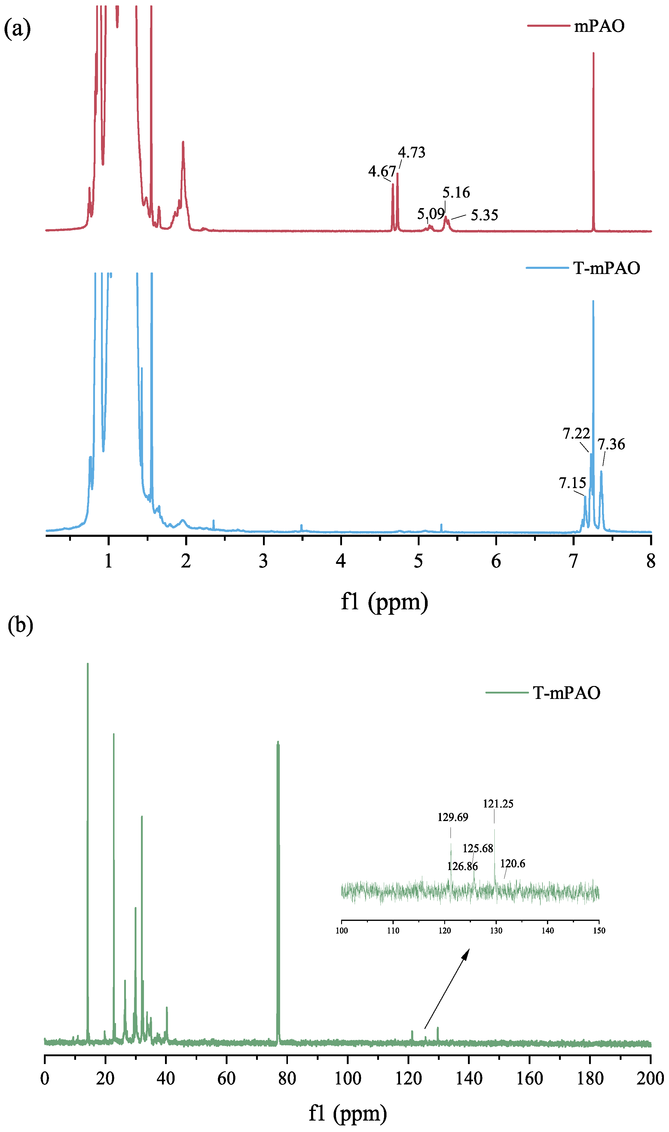 Polymers 16 02828 g007