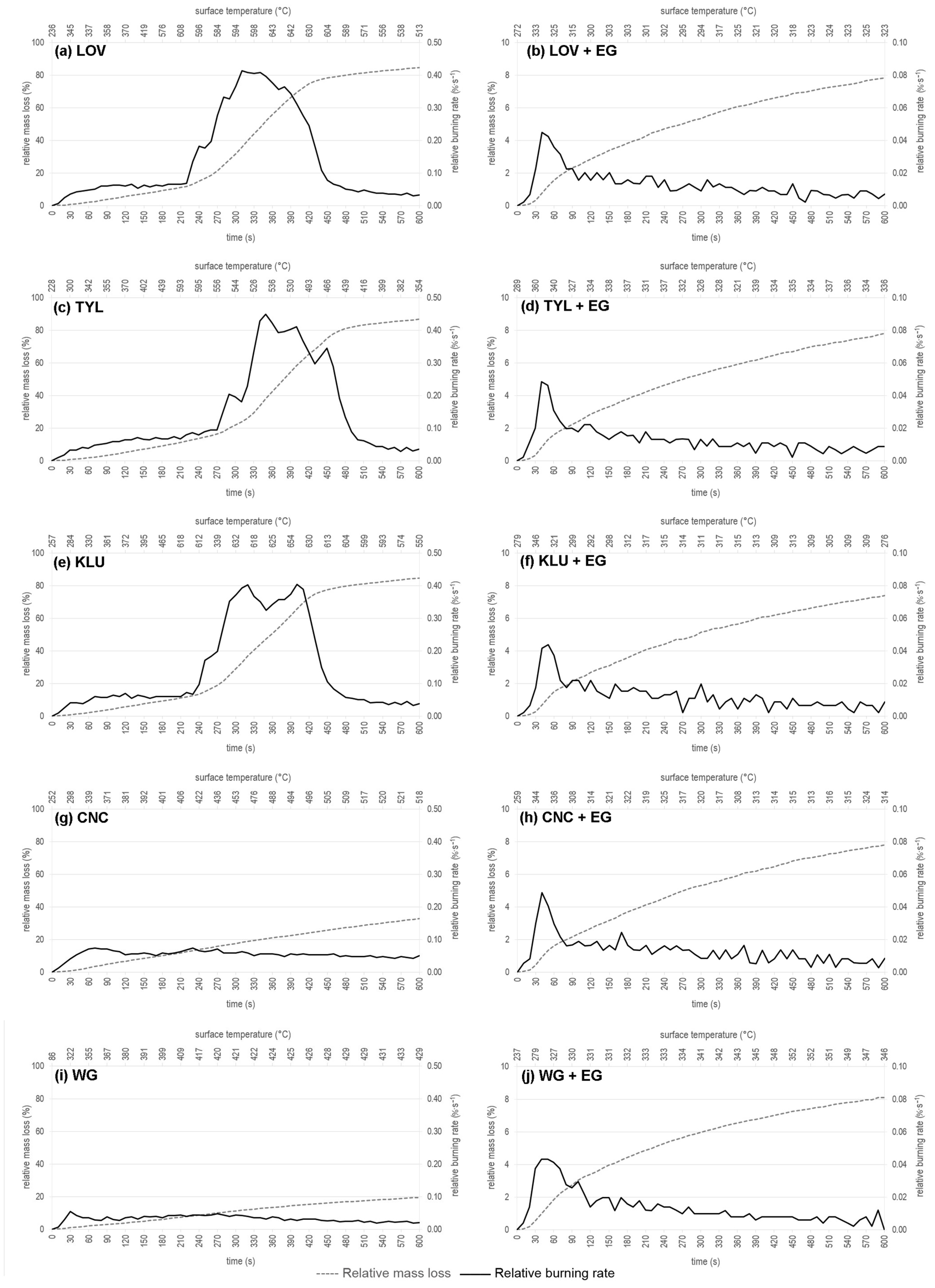Polymers 16 02832 g005