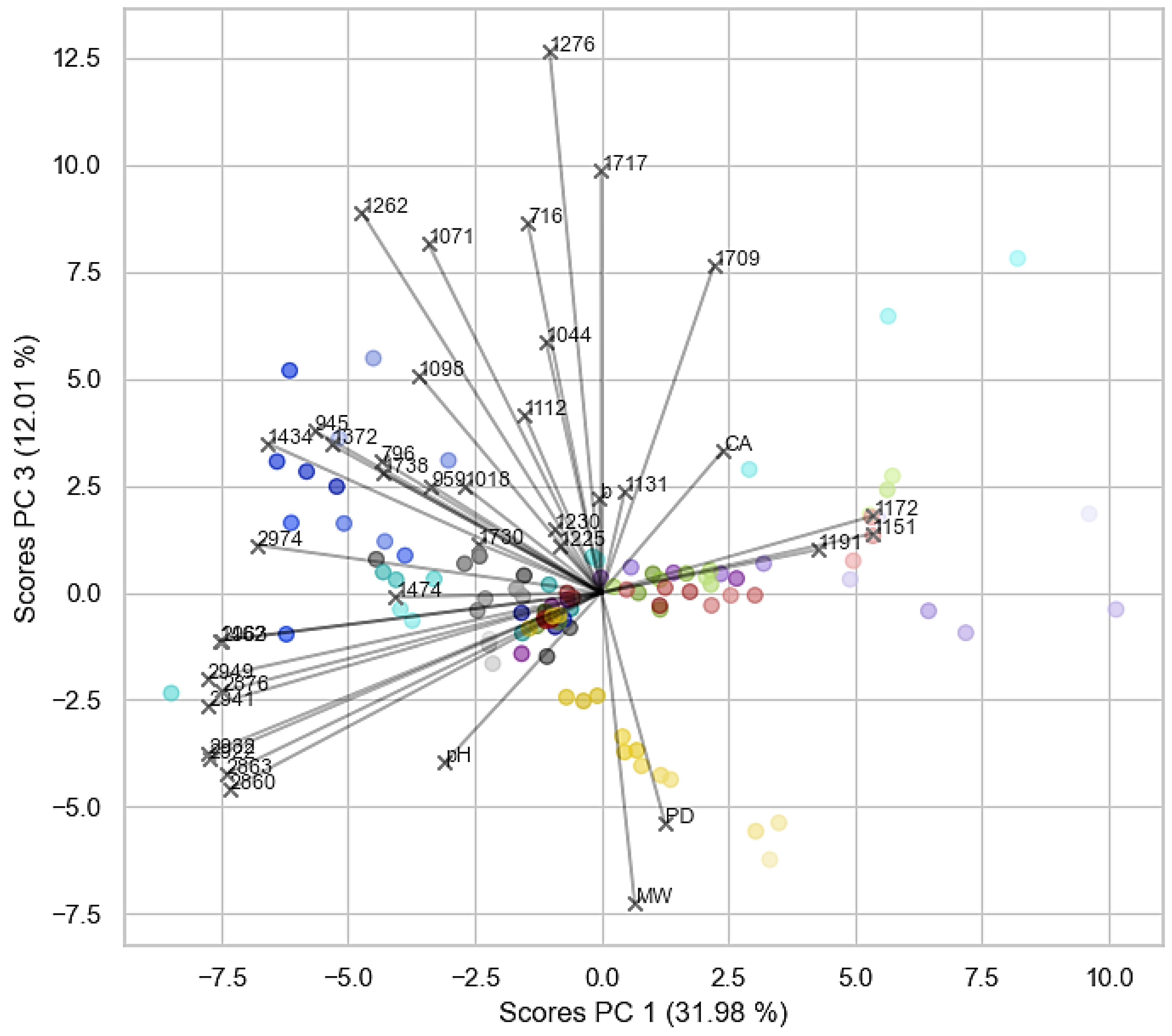 Polymers 16 02841 g004 Polymers 16 02841 g004