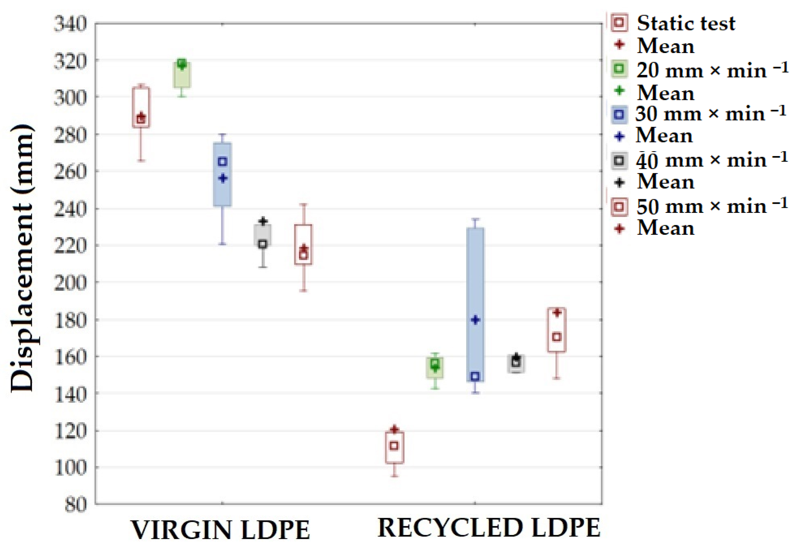 Polymers 16 02863 g006
