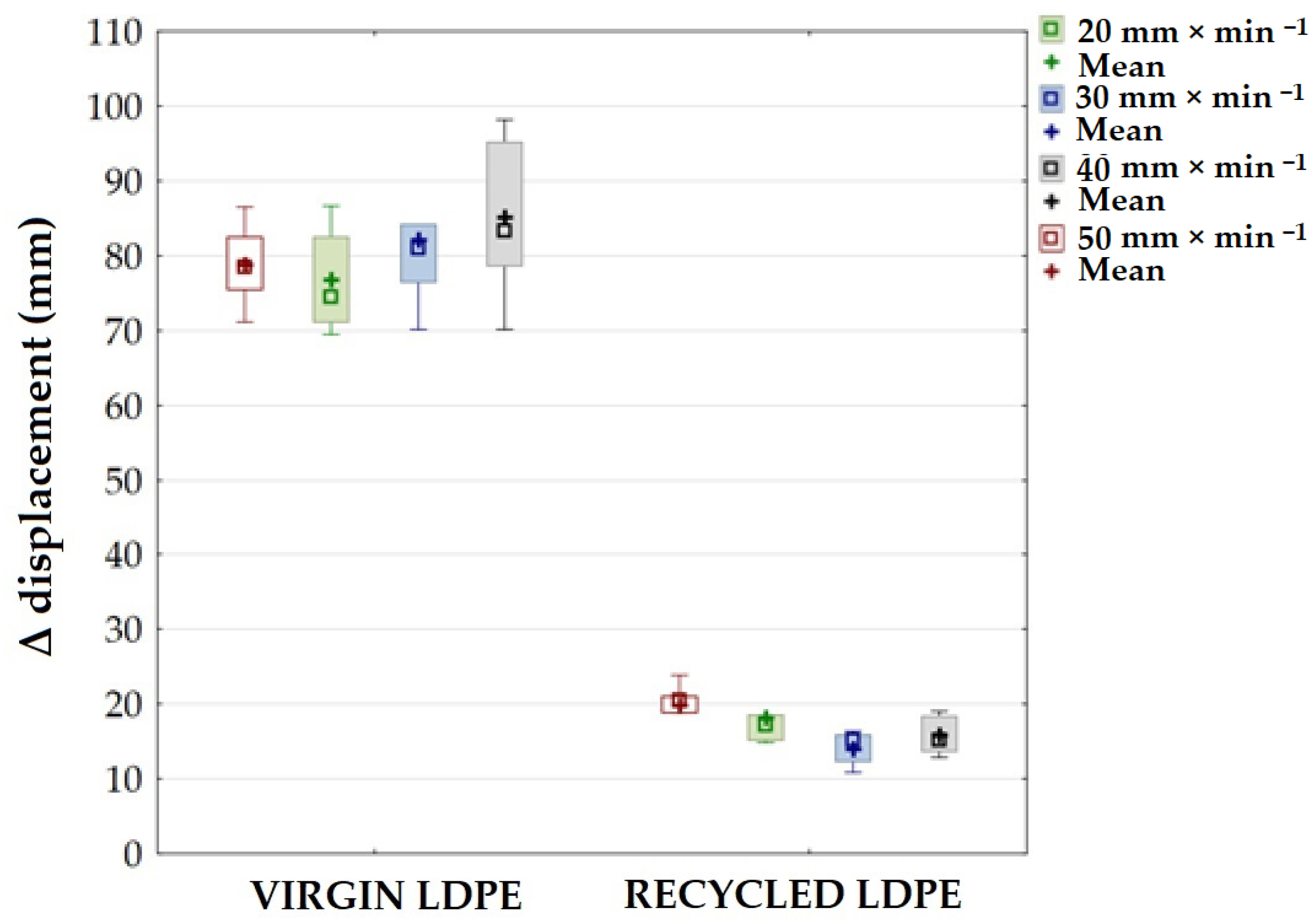 Polymers 16 02863 g007