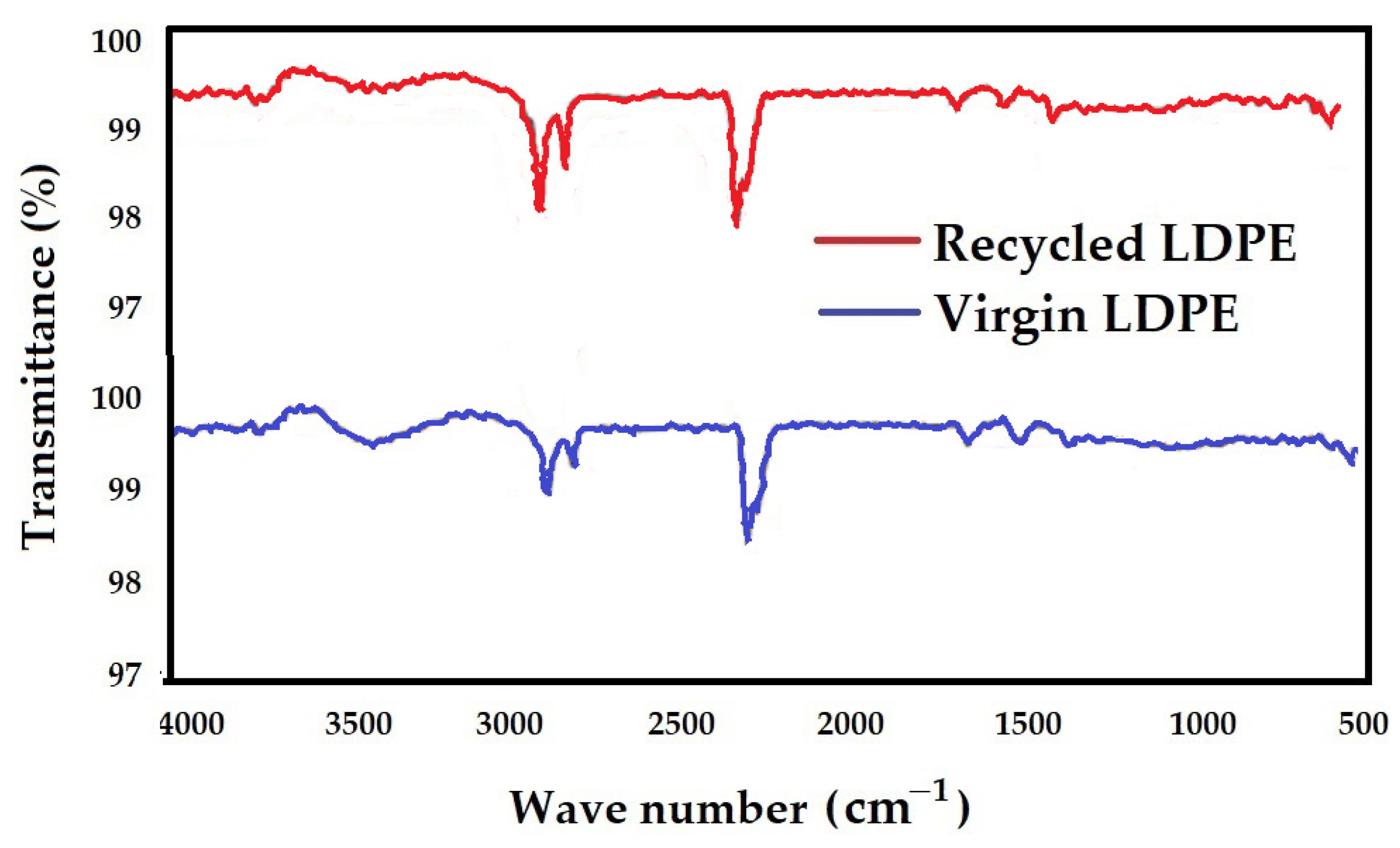 Polymers 16 02863 g016