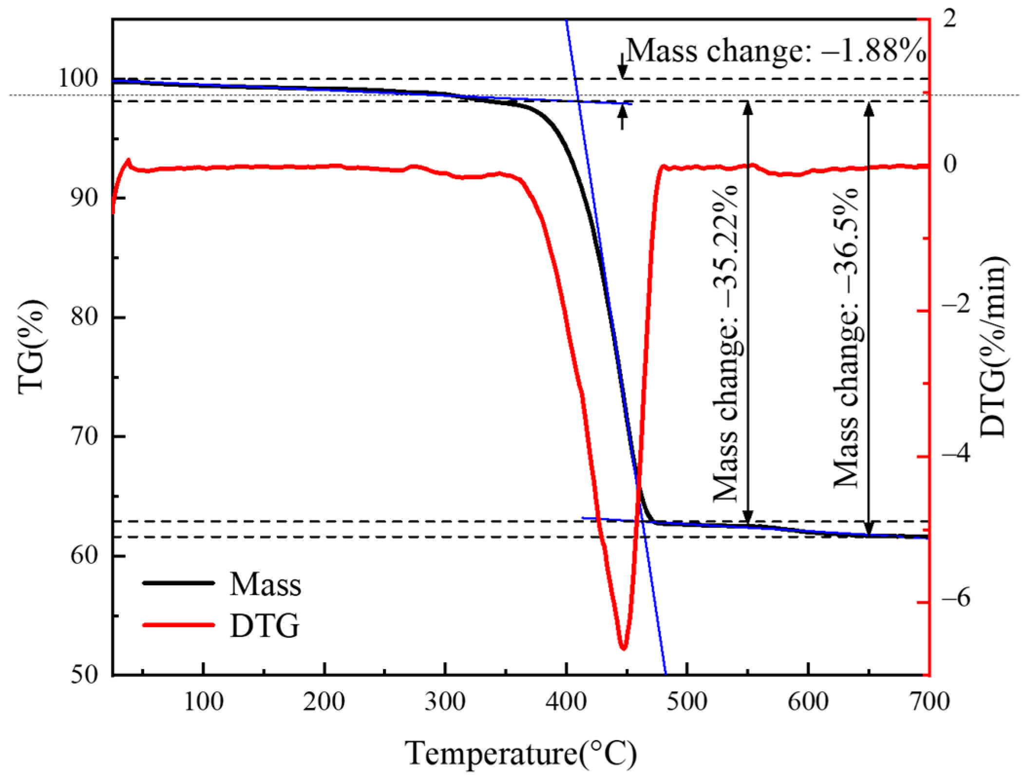 Polymers 16 02885 g004