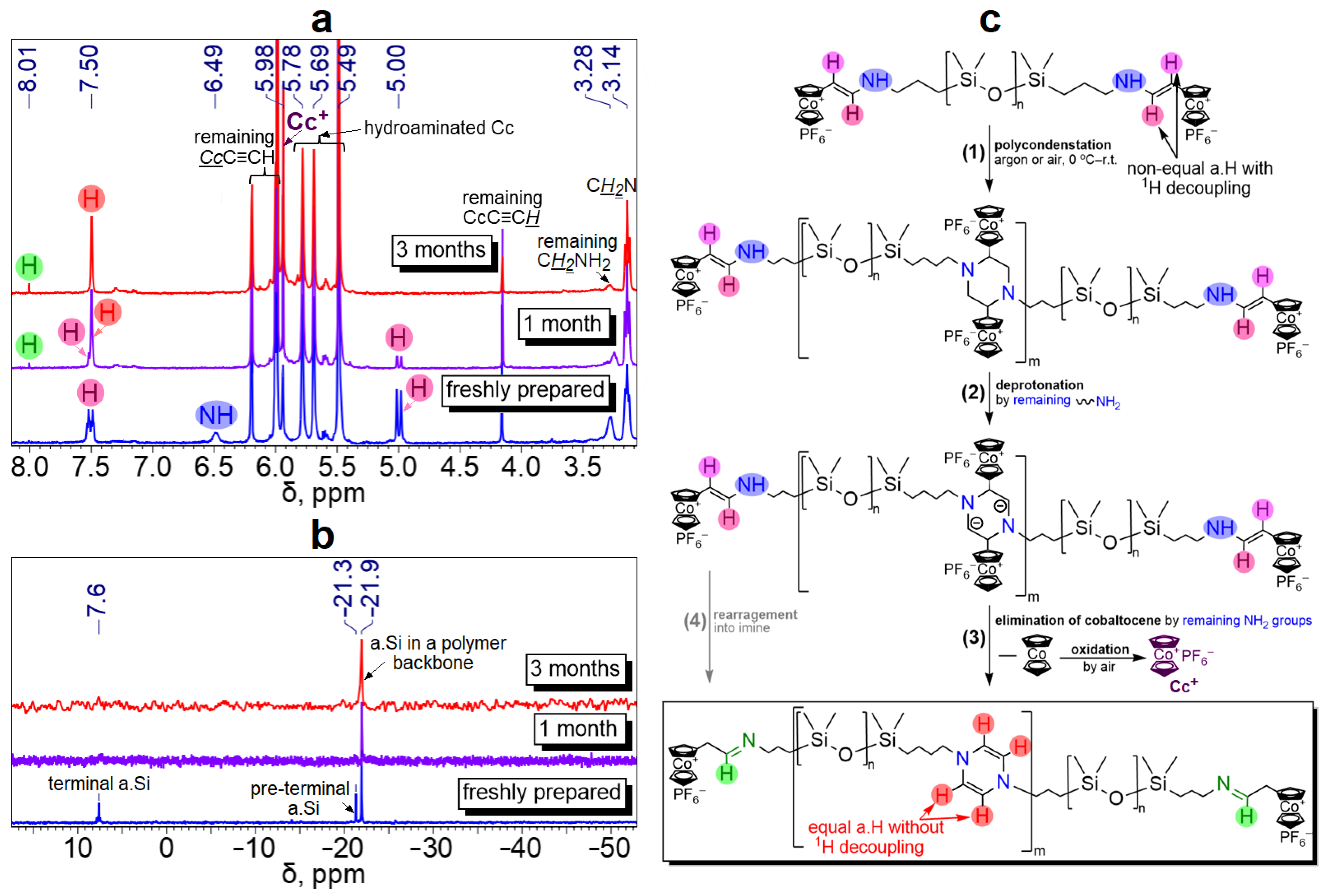 Polymers 16 02887 g002