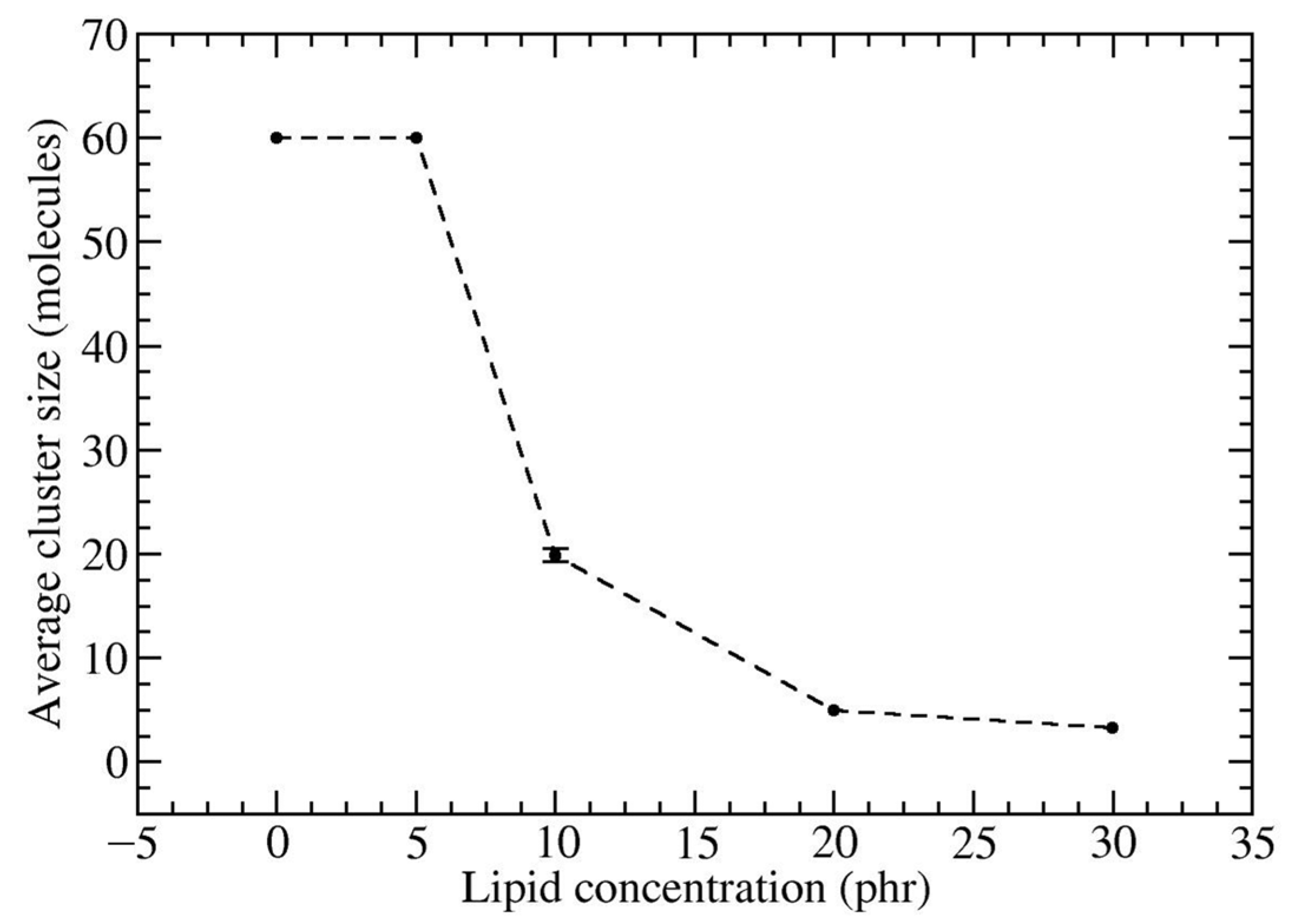 Polymers 16 02901 g004