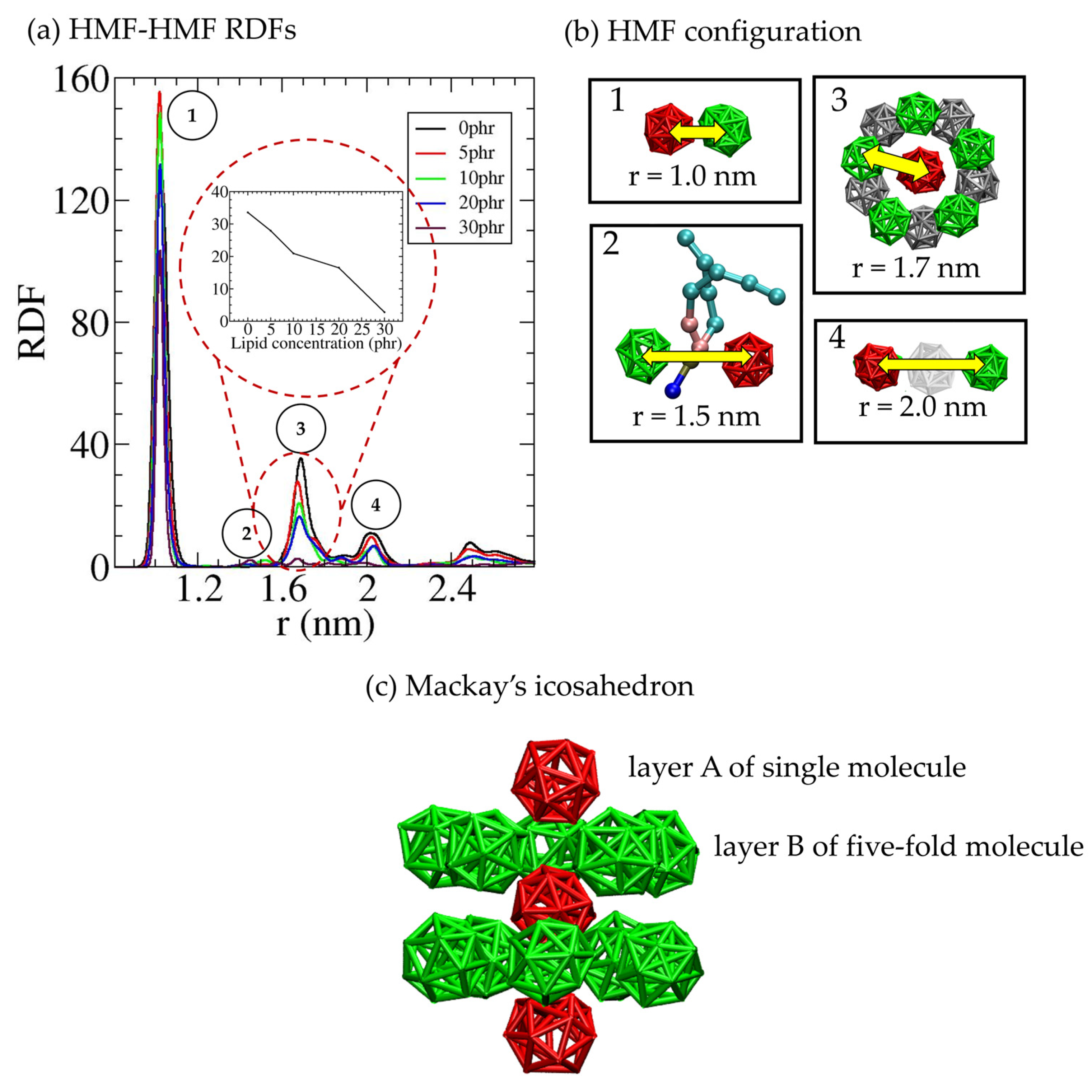 Polymers 16 02901 g005