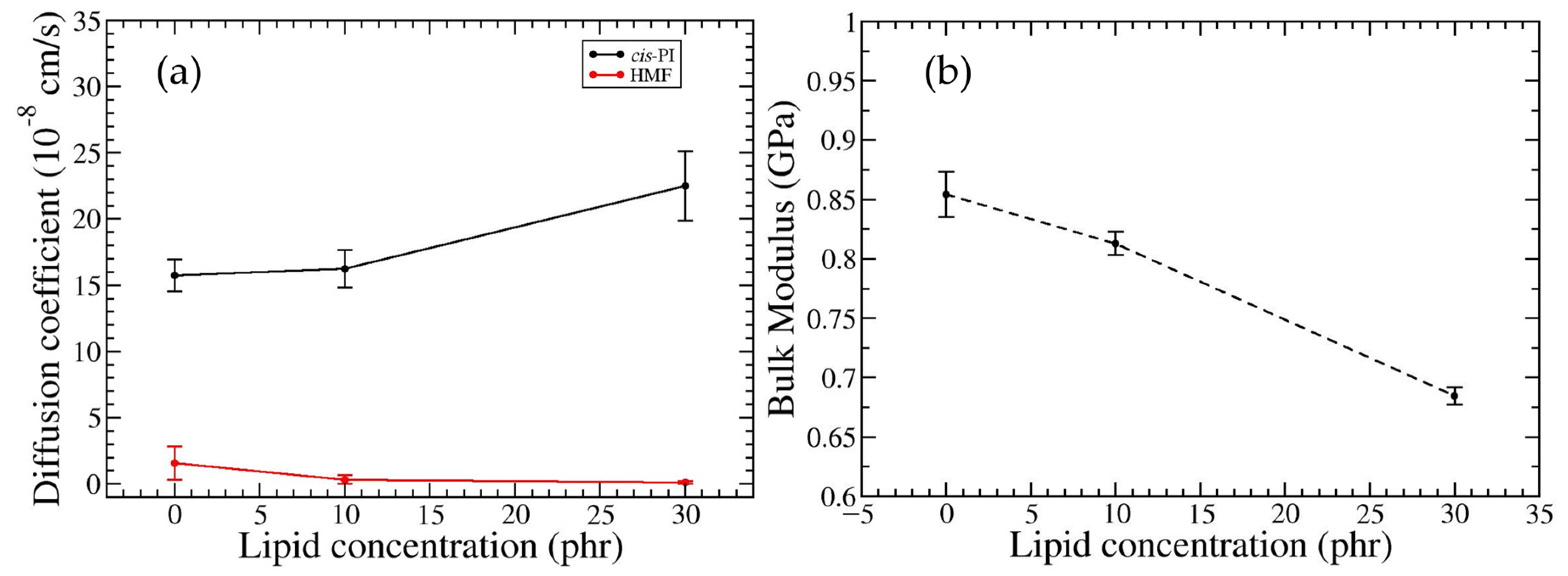 Polymers 16 02901 g006