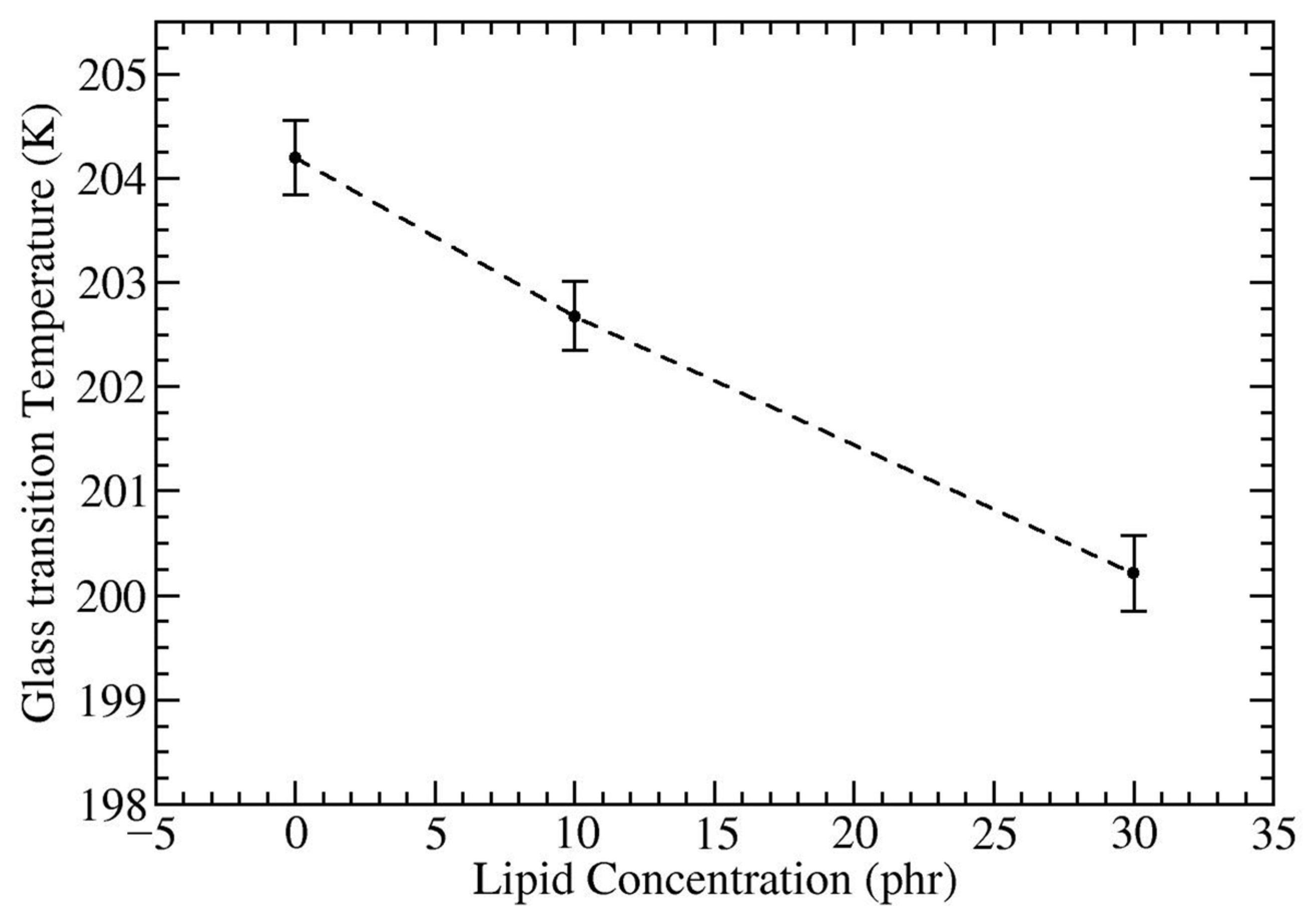 Polymers 16 02901 g007