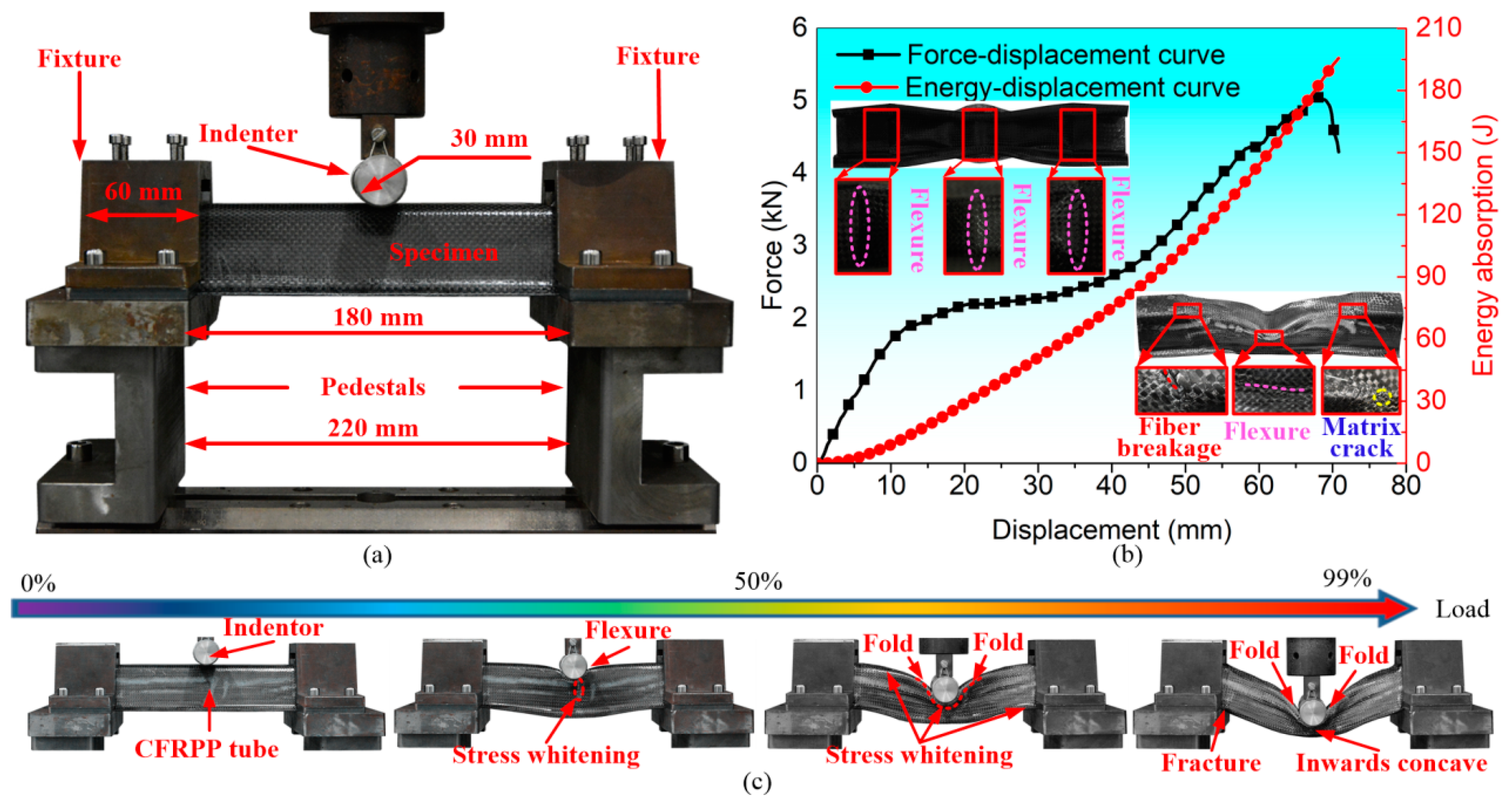 Polymers 16 02905 g003