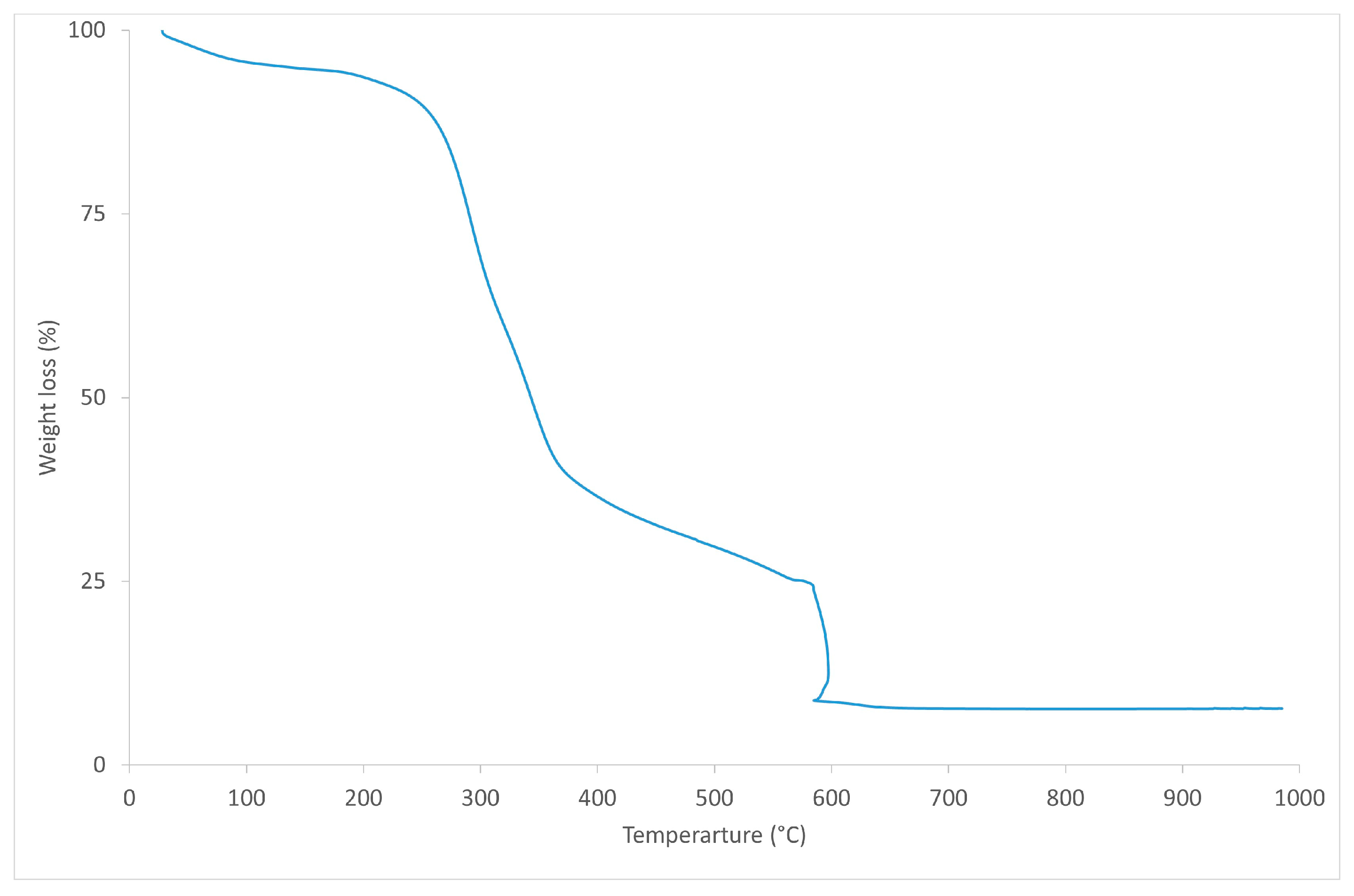Polymers 16 02916 g001 Polymers 16 02916 g001