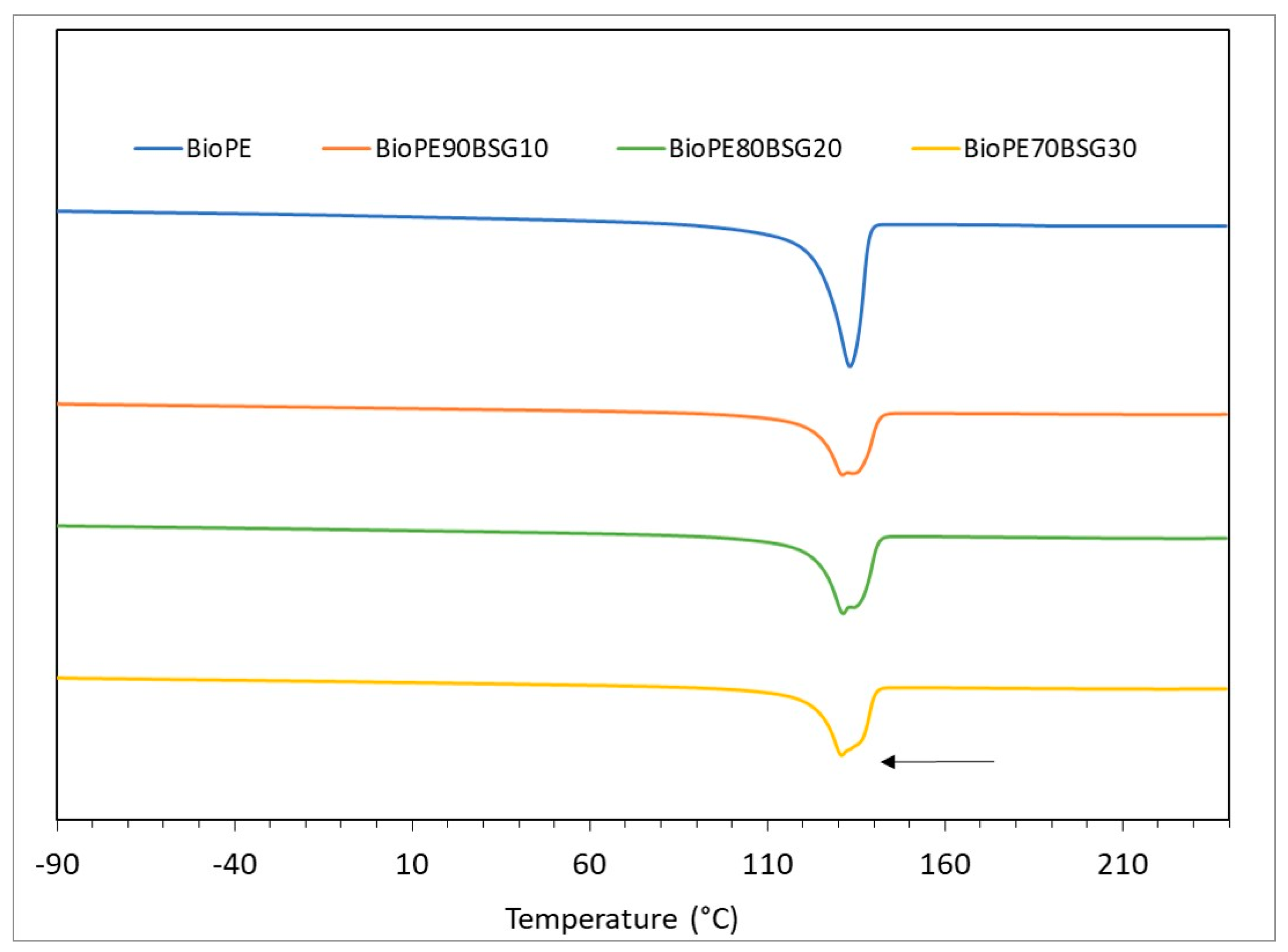 Polymers 16 02916 g005 Polymers 16 02916 g005