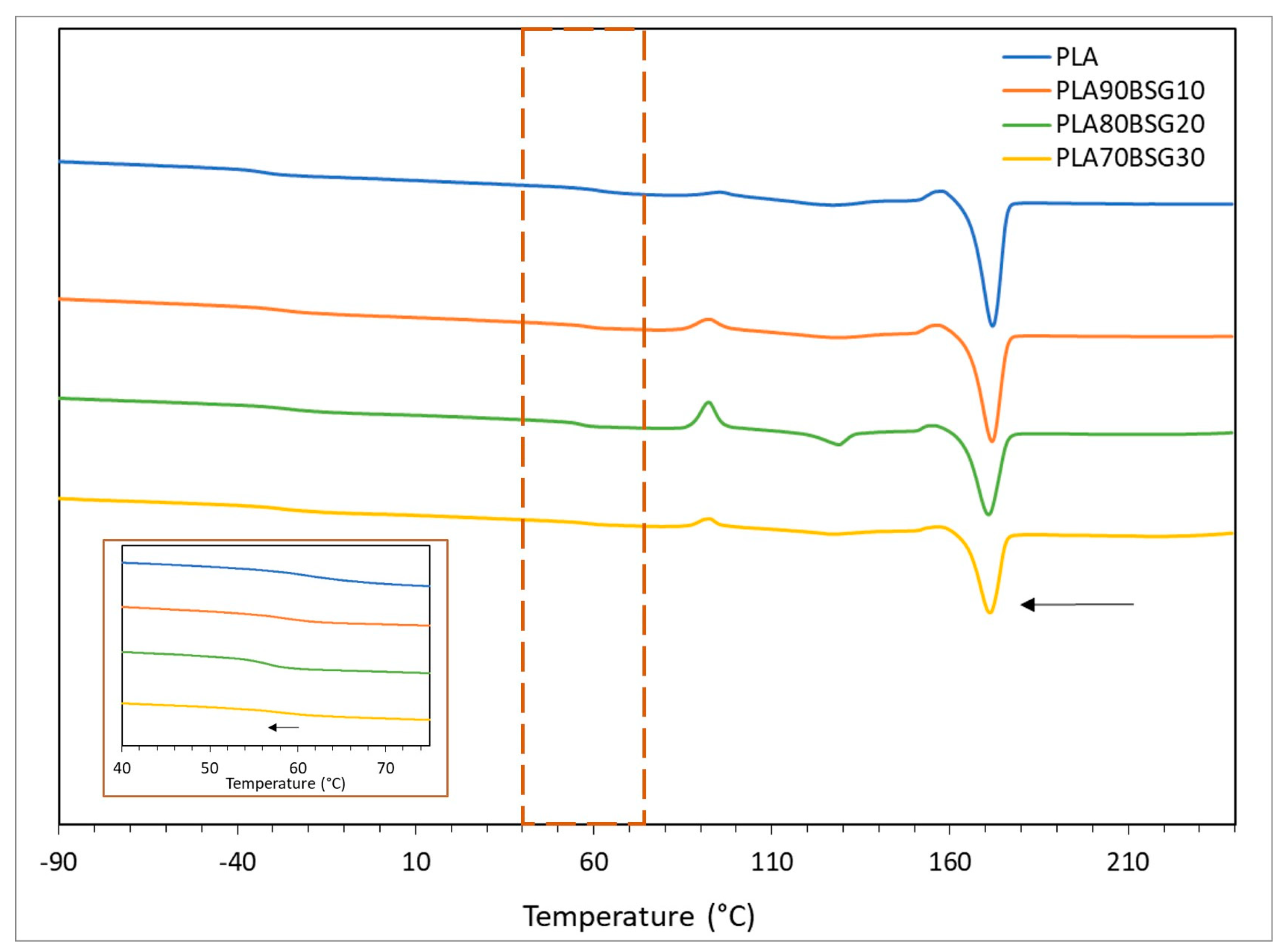 Polymers 16 02916 g006 Polymers 16 02916 g006