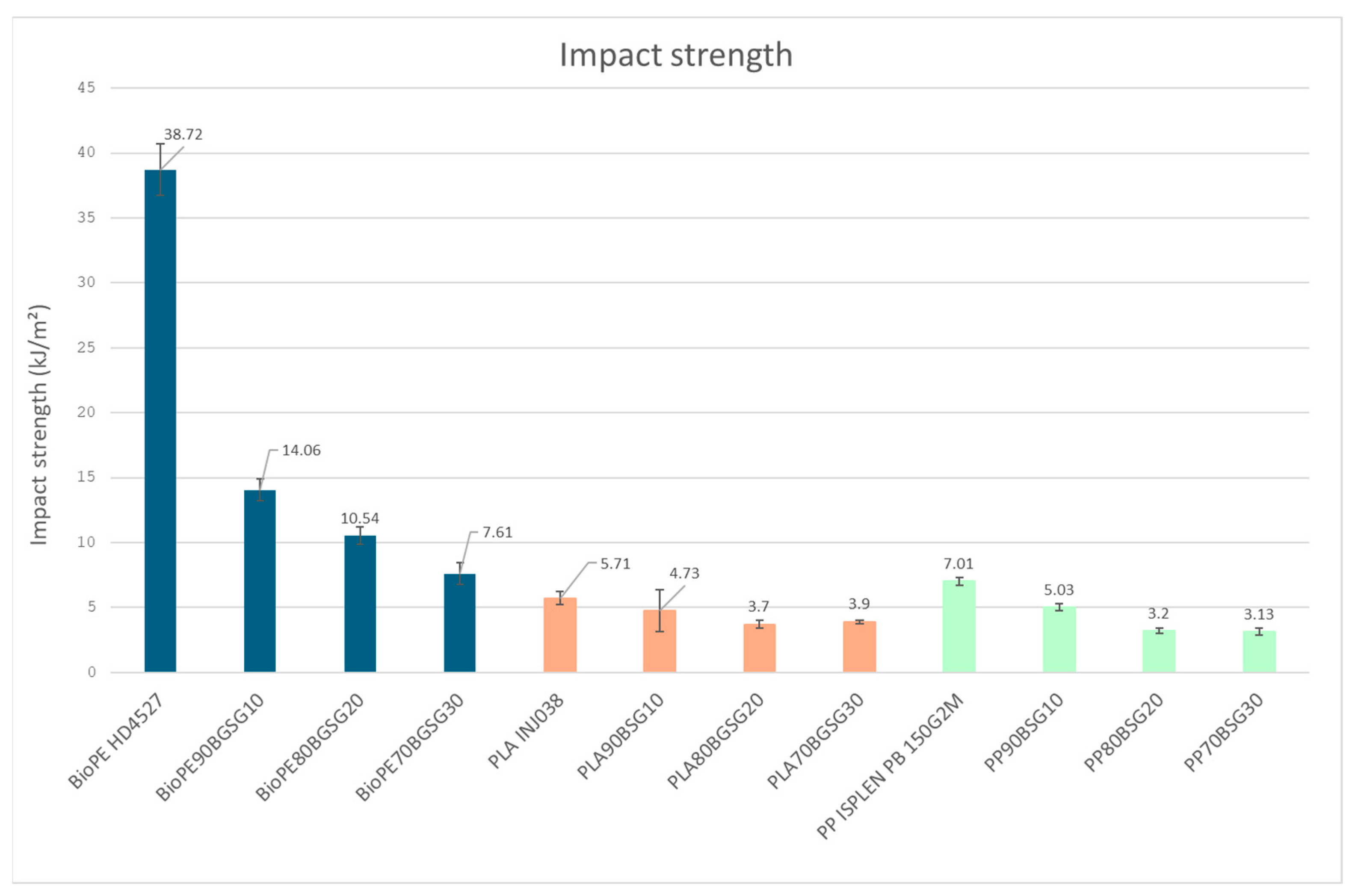 Polymers 16 02916 g015 Polymers 16 02916 g015