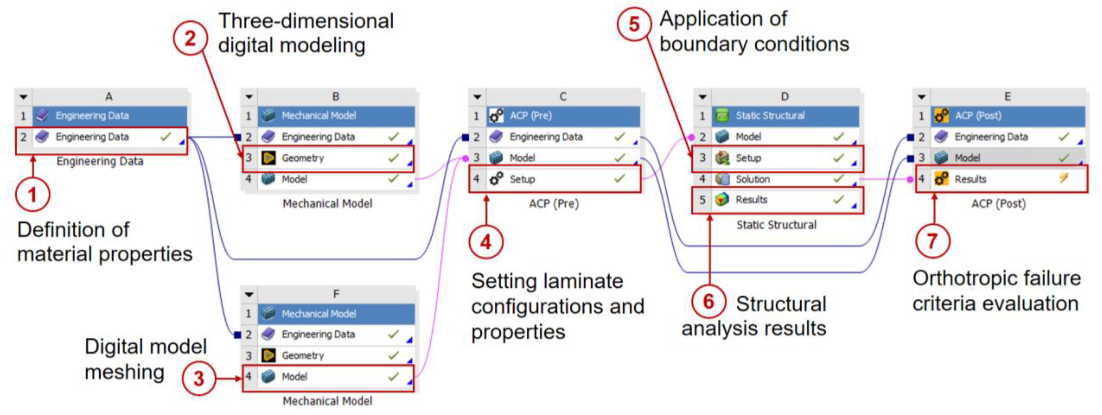 Polymers 16 02937 g003