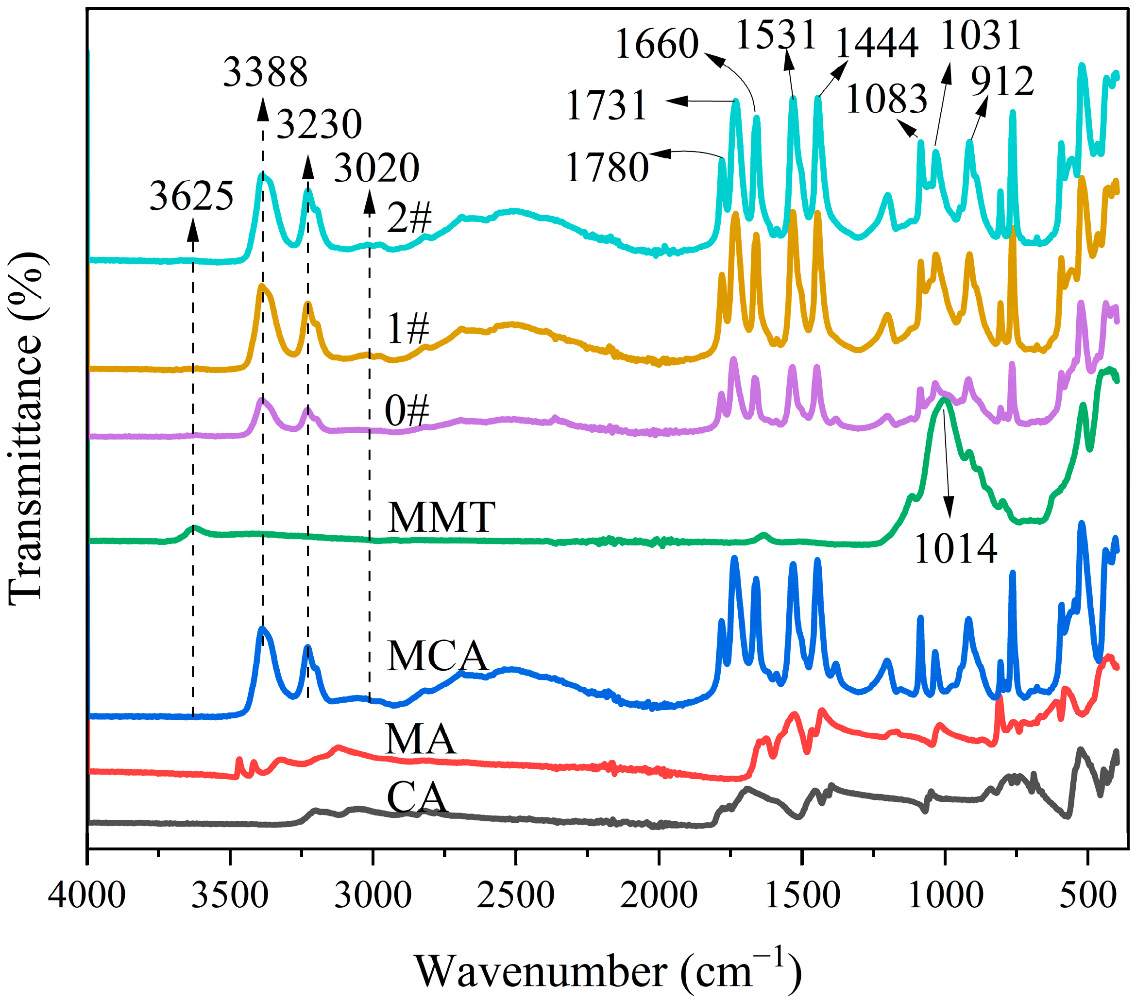 Polymers 16 02946 g002