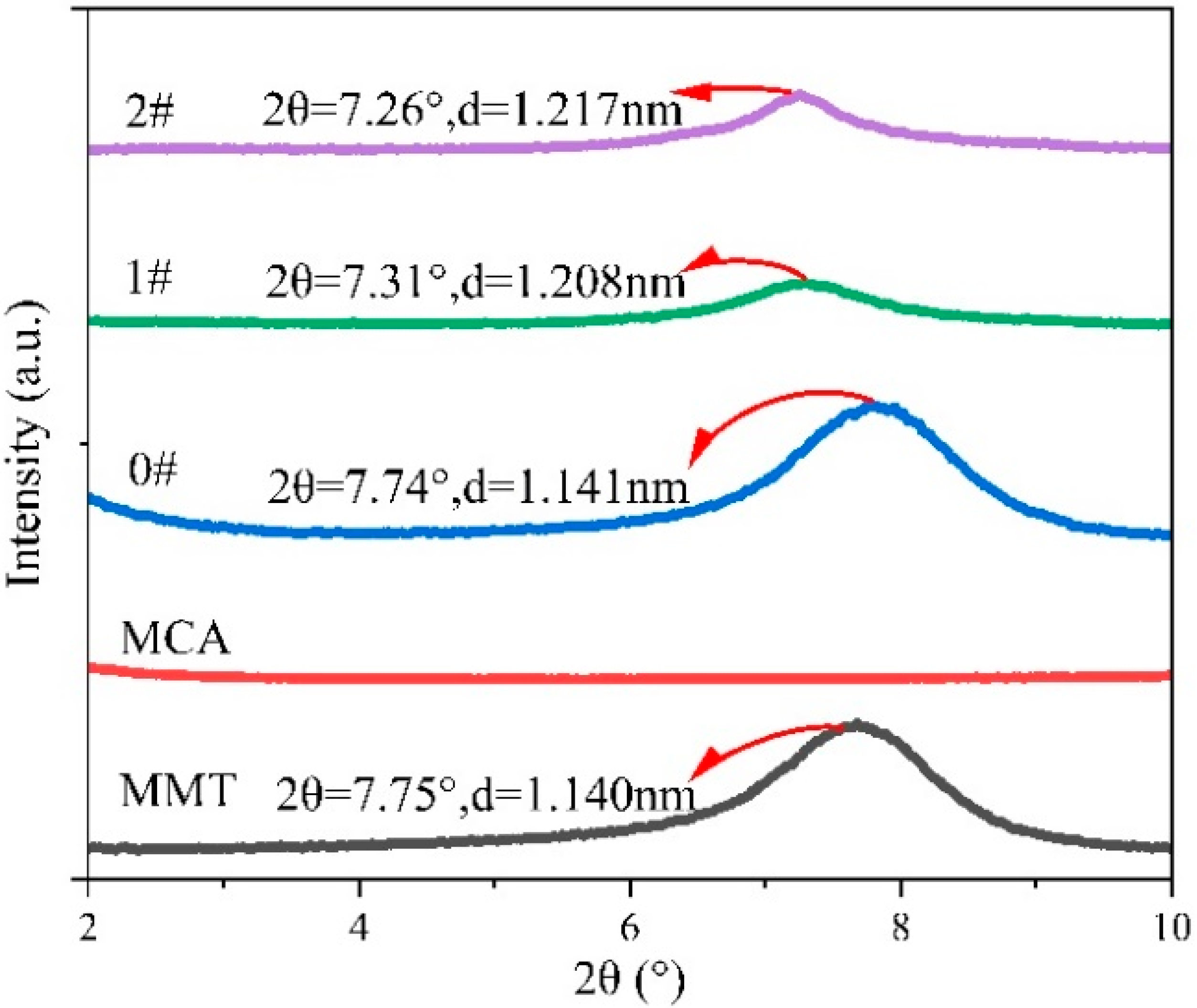 Polymers 16 02946 g003
