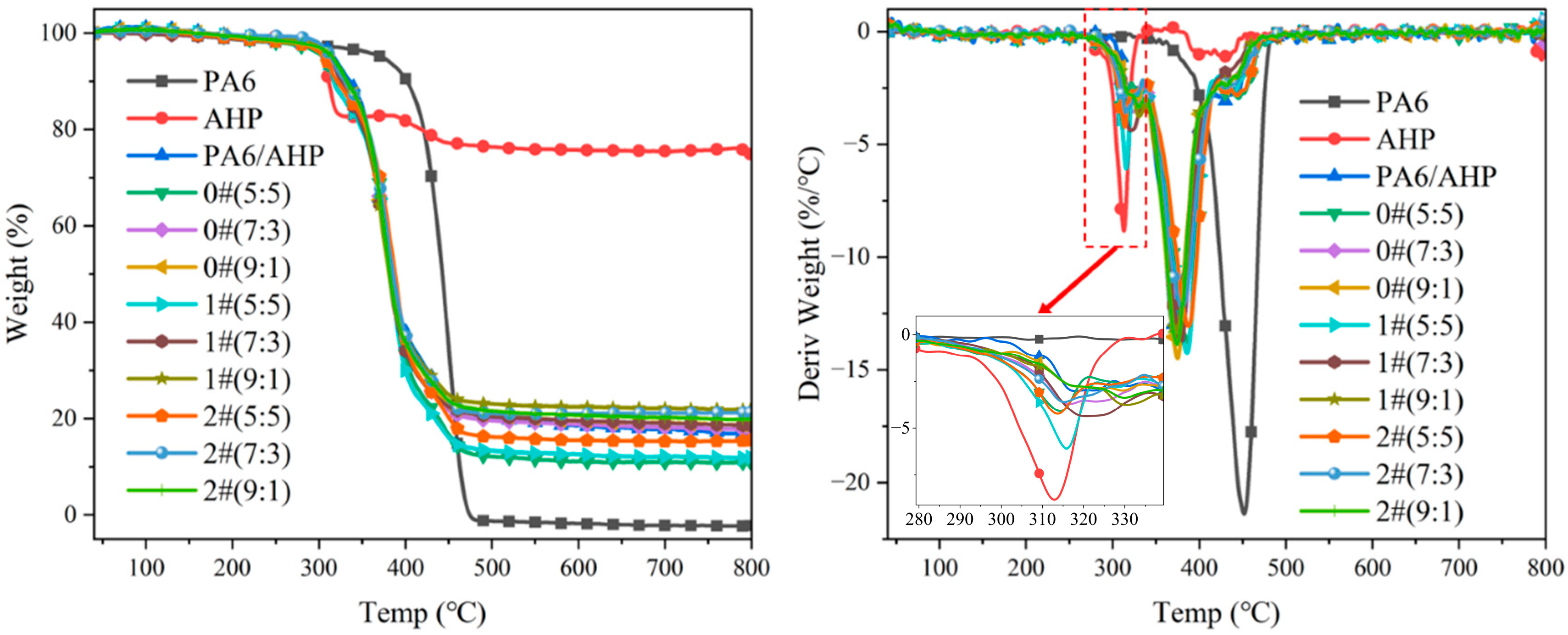 Polymers 16 02946 g006