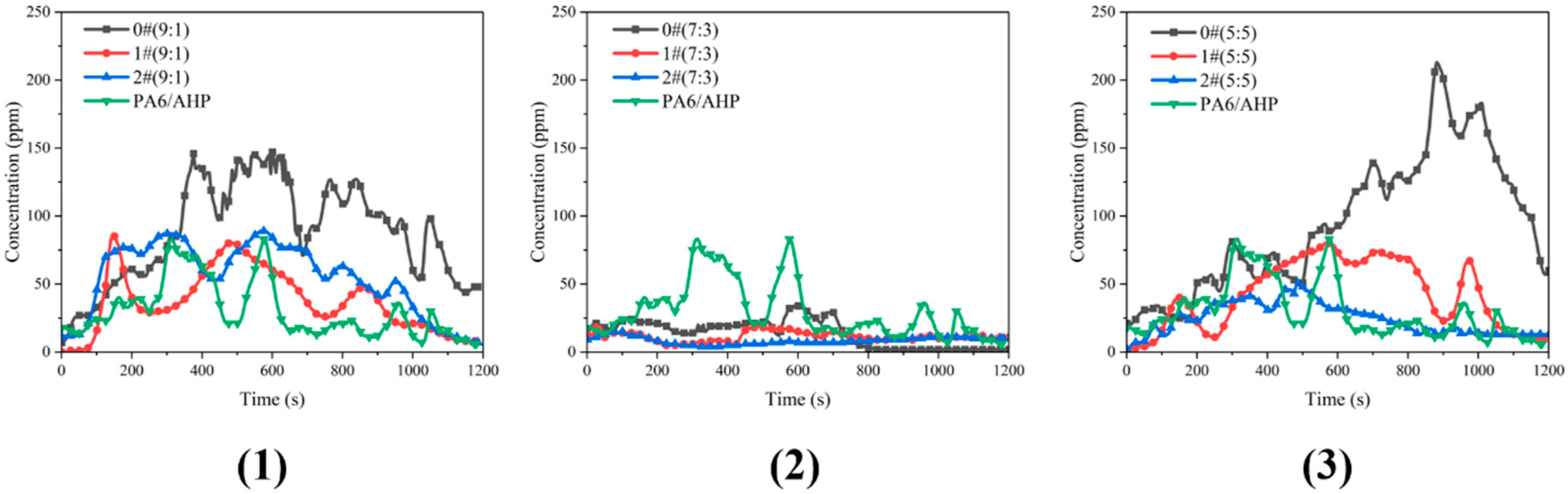 Polymers 16 02946 g007