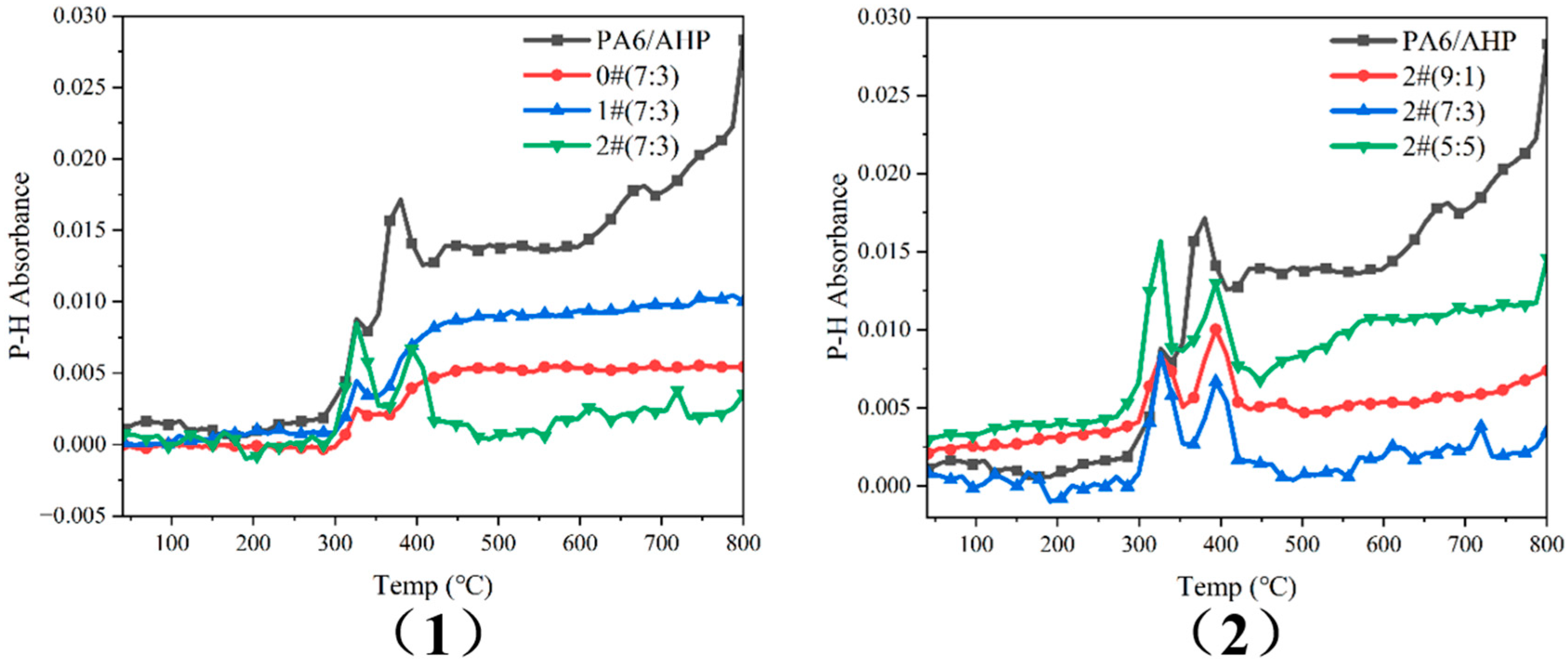 Polymers 16 02946 g008
