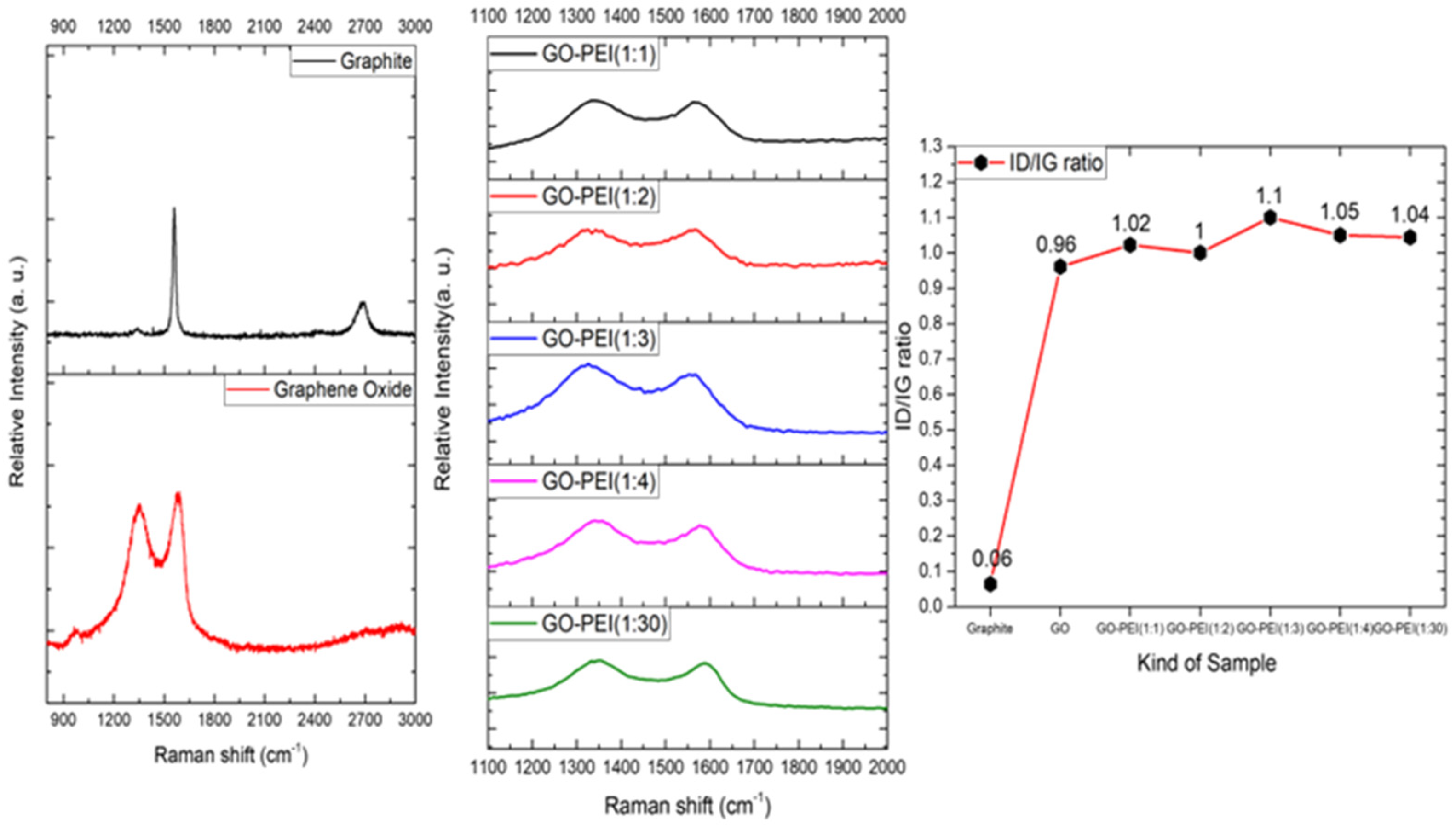 Polymers 16 02983 g001