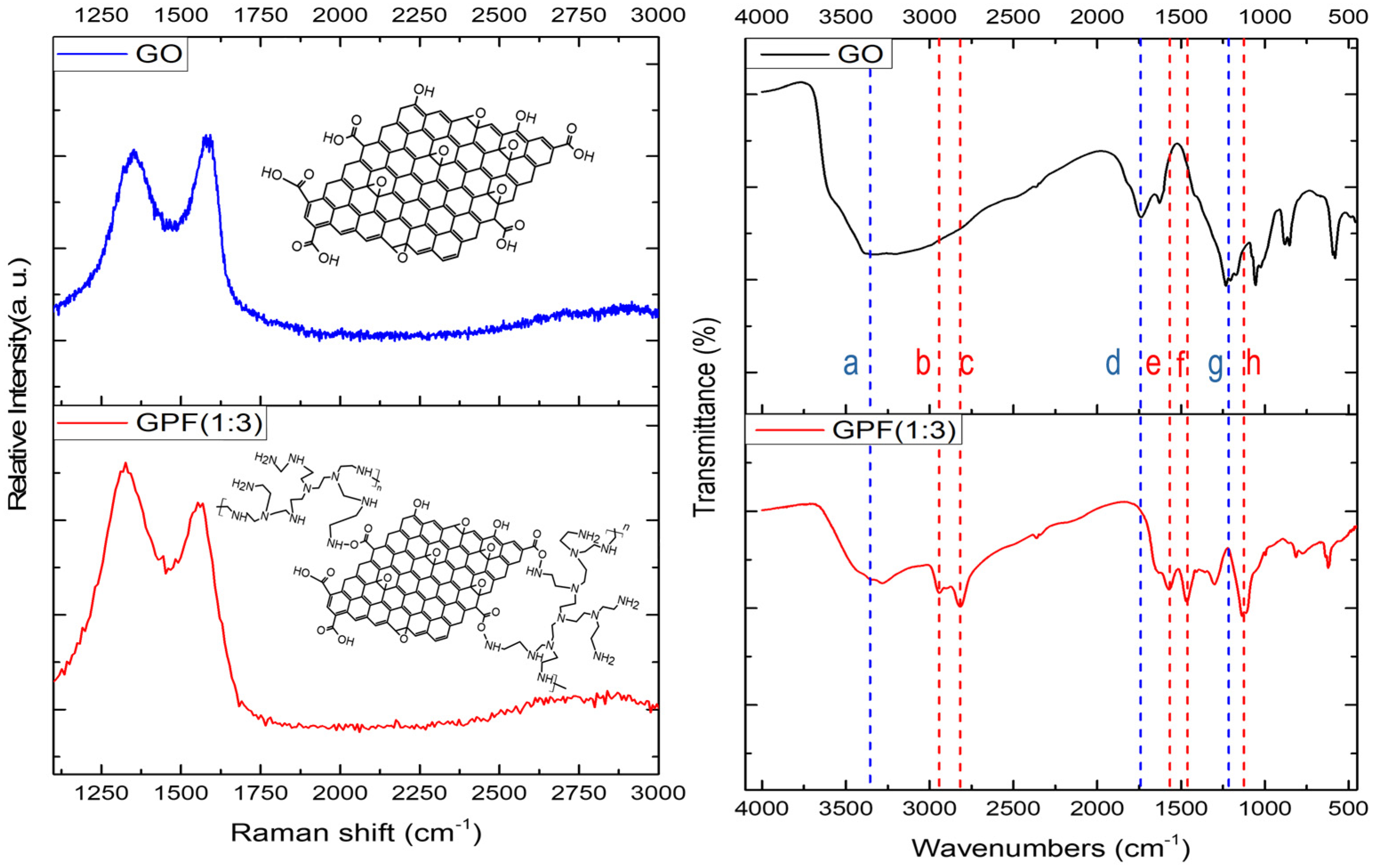Polymers 16 02983 g003