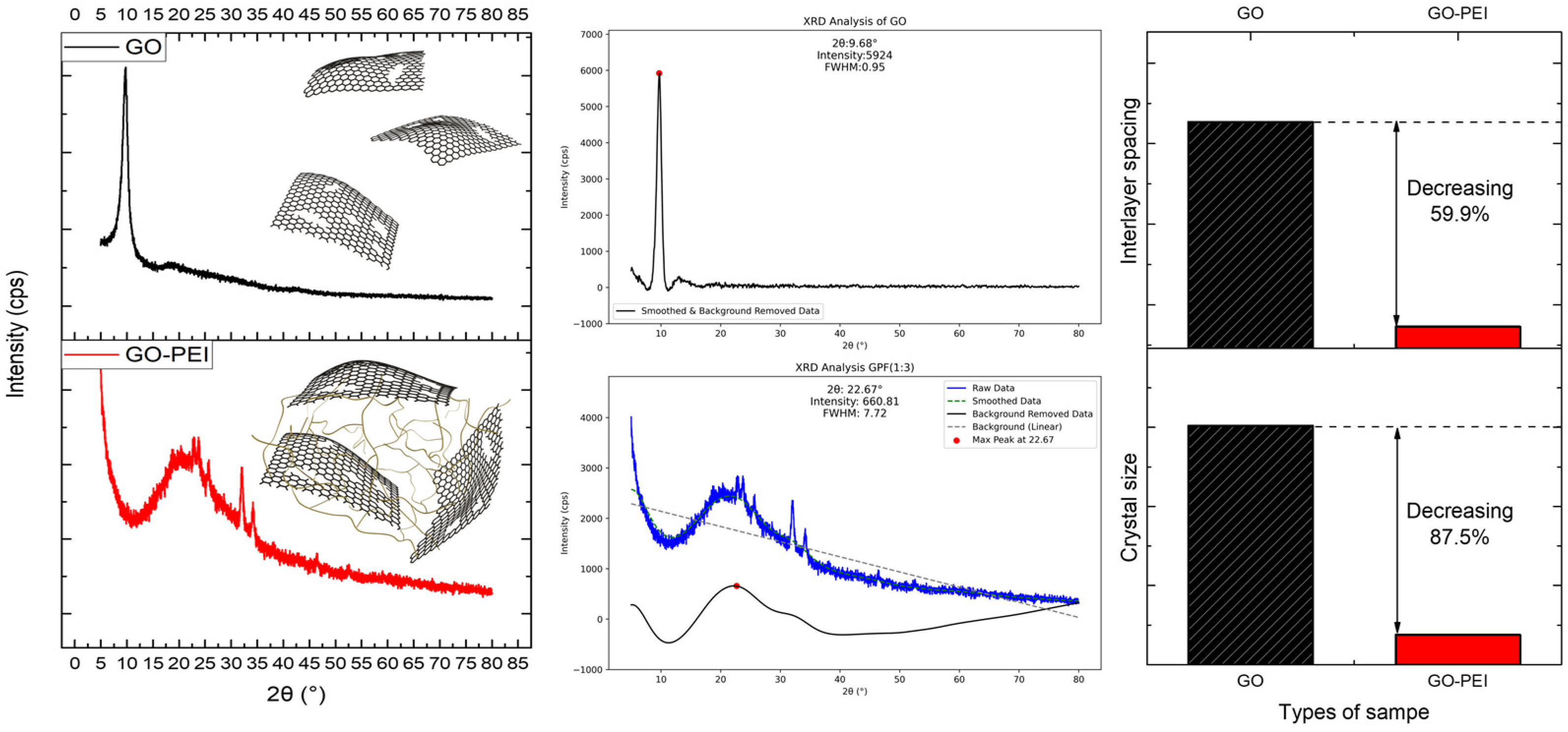 Polymers 16 02983 g004