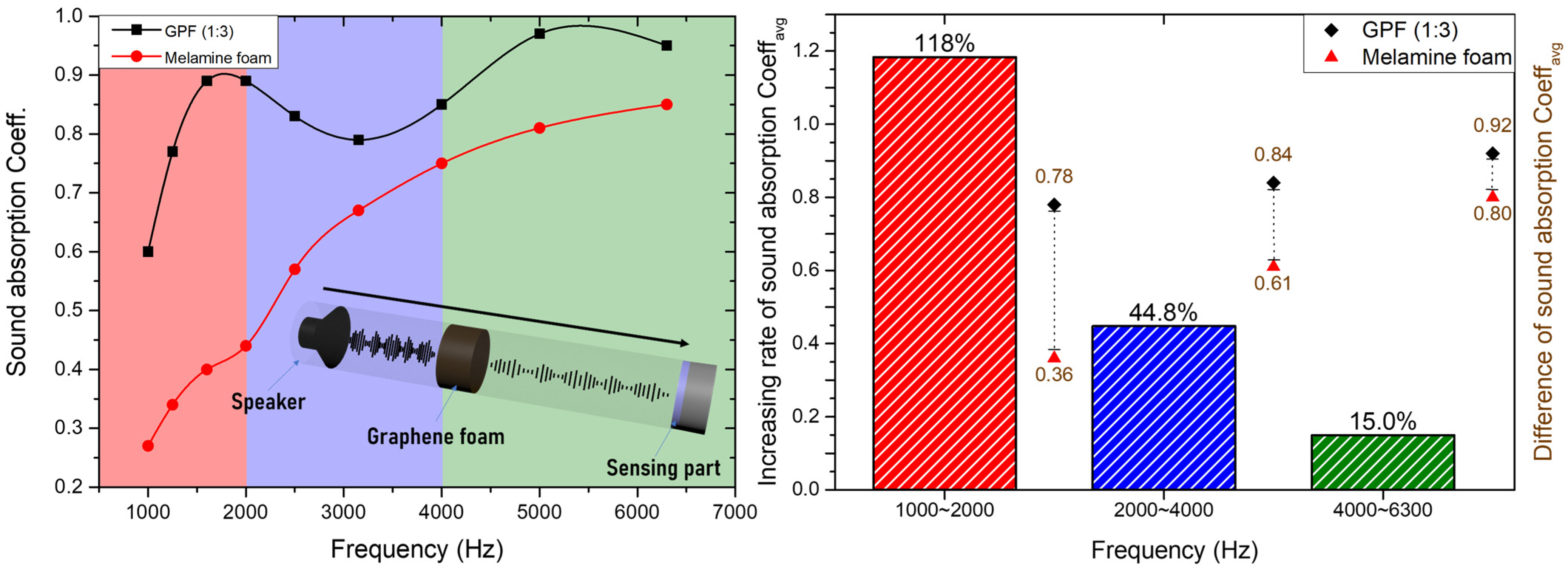 Polymers 16 02983 g006
