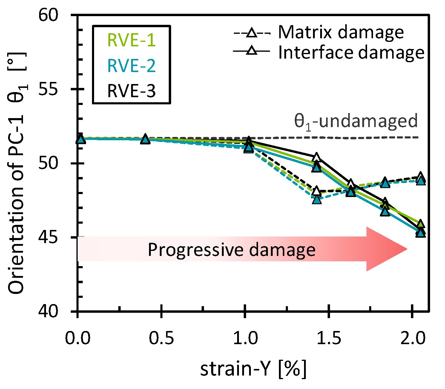 Polymers 16 03000 g005