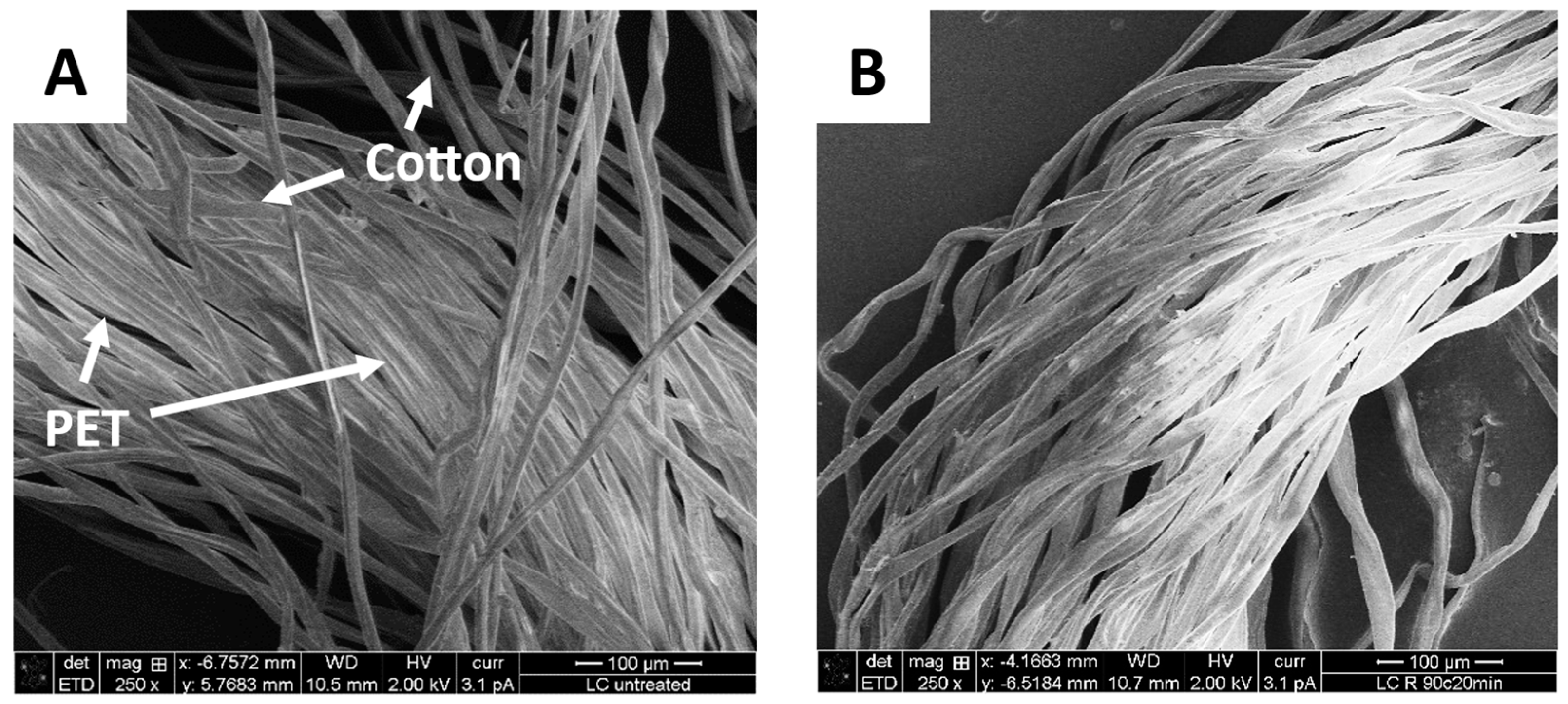 Textile Recycling: Efficient Polyester Recovery from Polycotton Blends ...