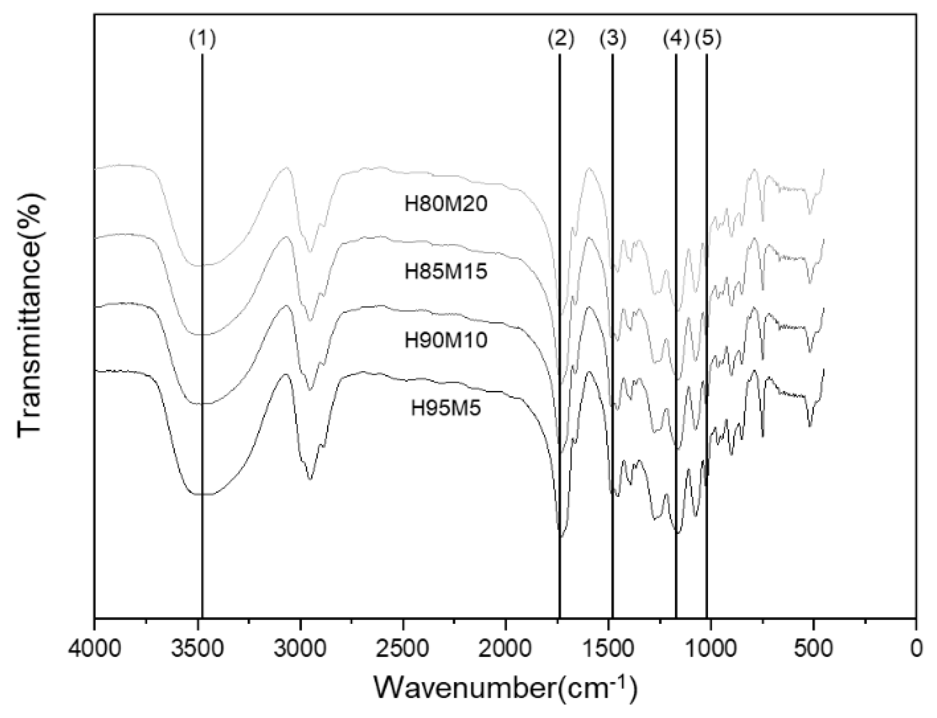 Polymers 16 03014 g006