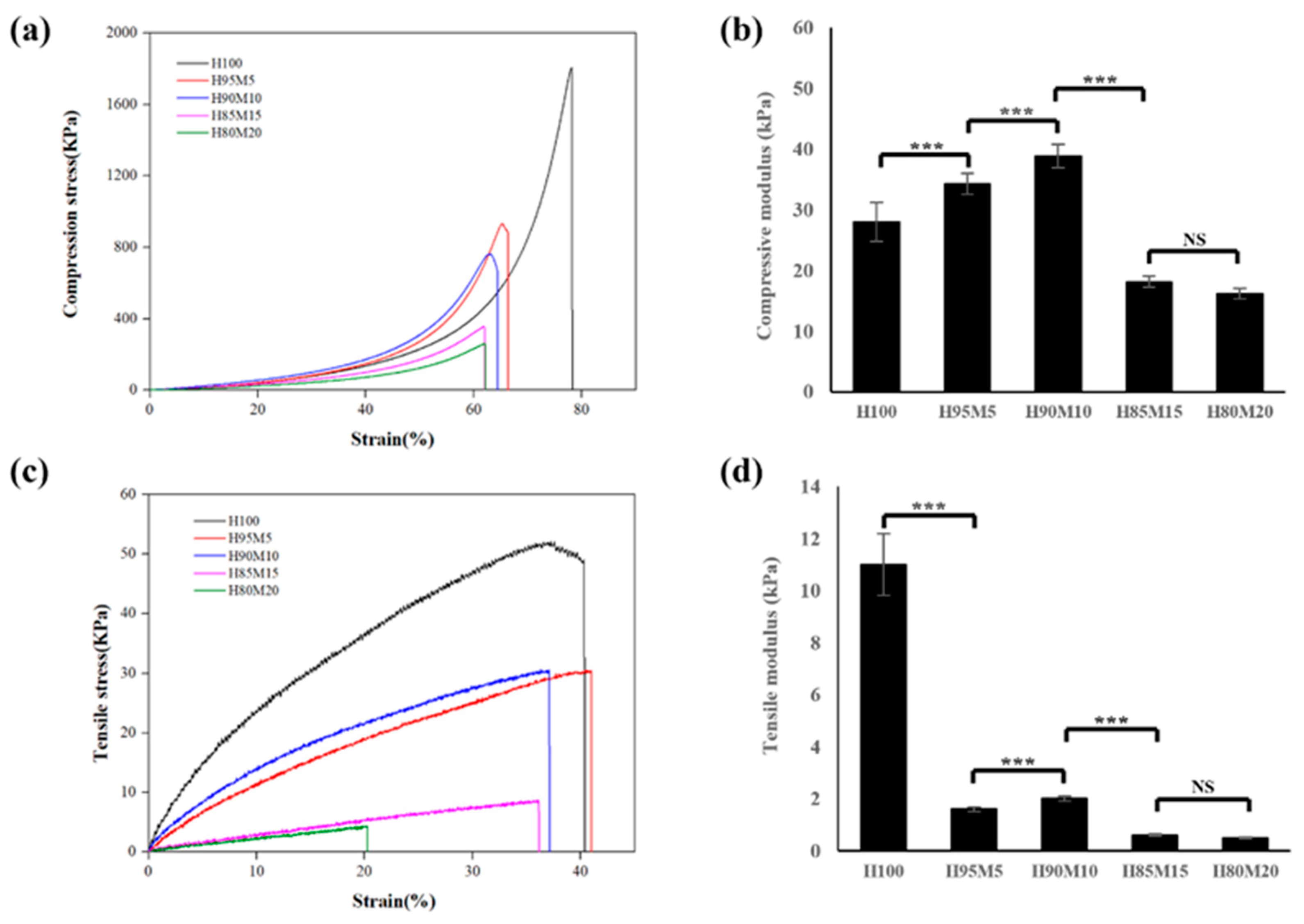 Polymers 16 03014 g008