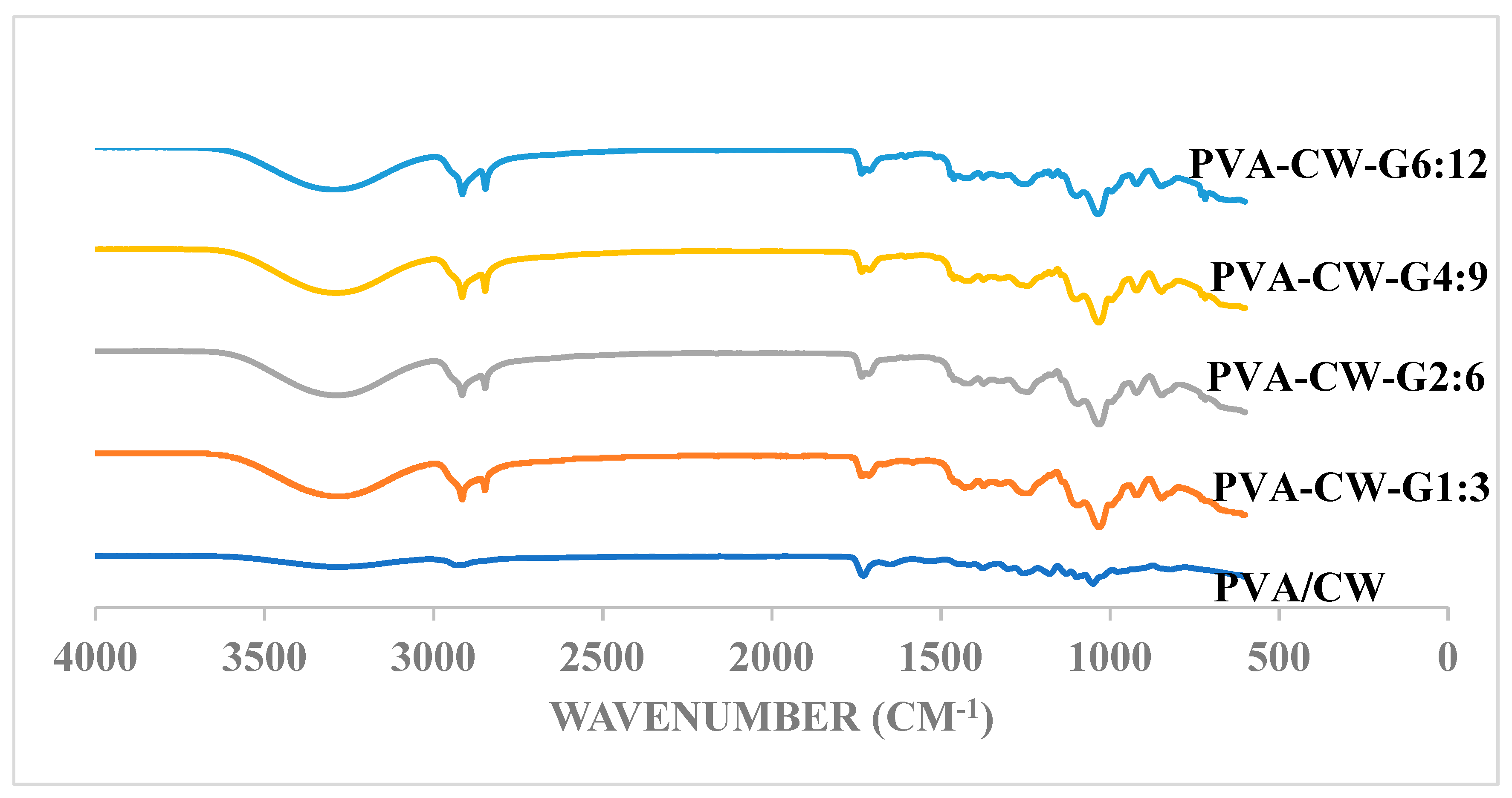 Polymers 16 03024 g001