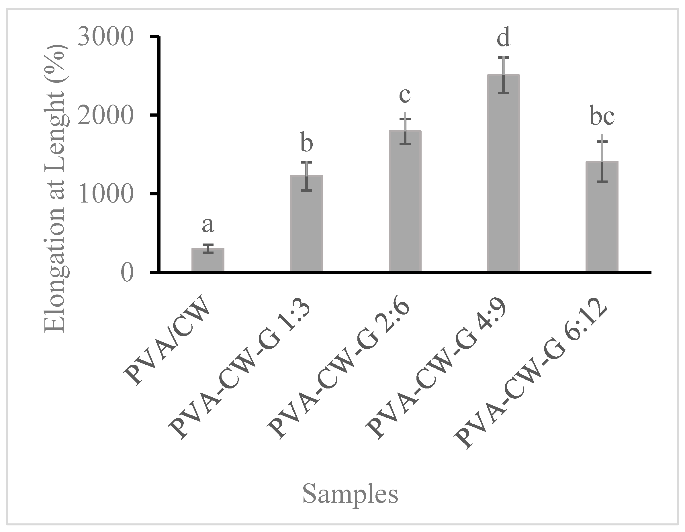 Polymers 16 03024 g003