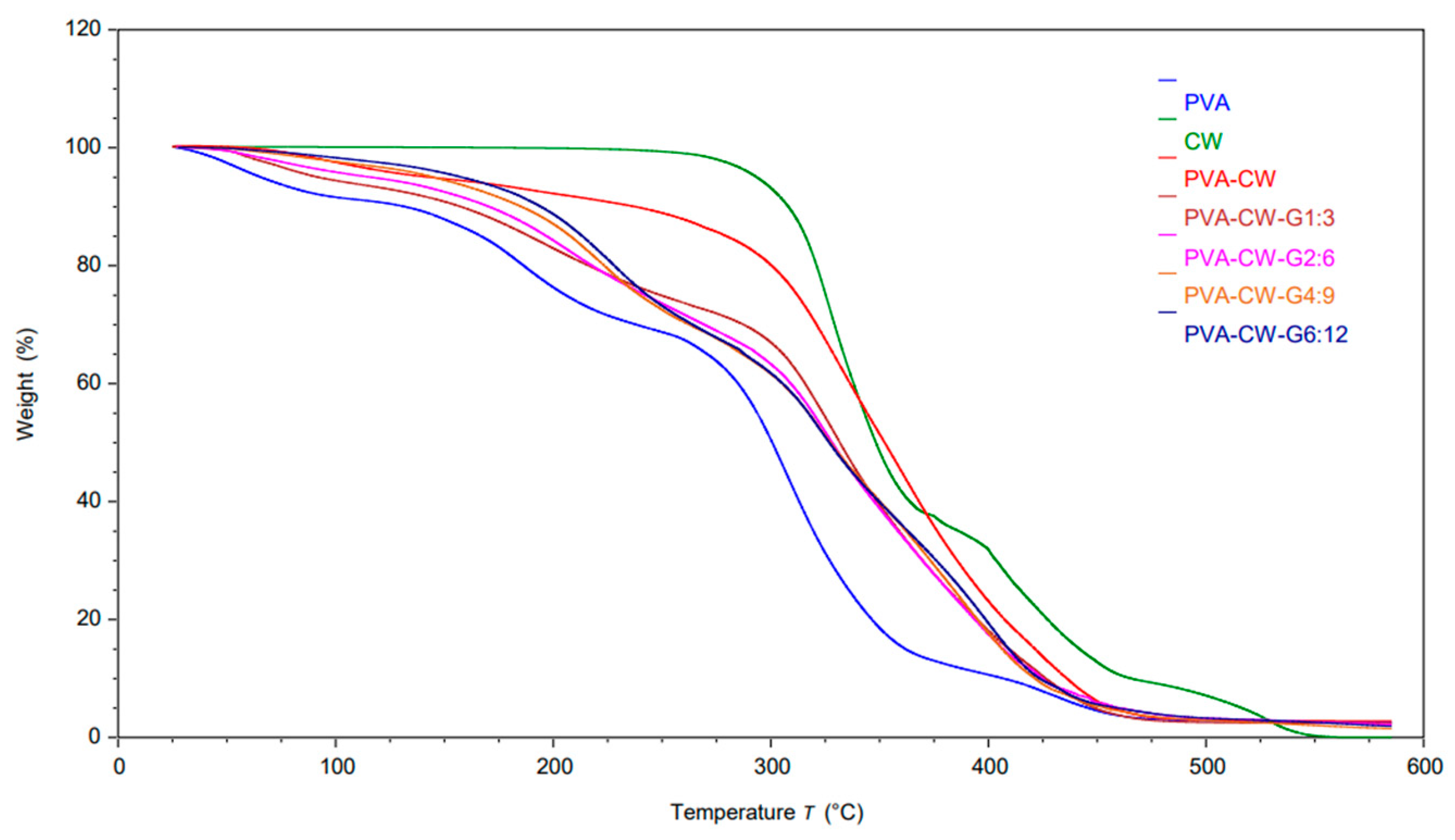 Polymers 16 03024 g008