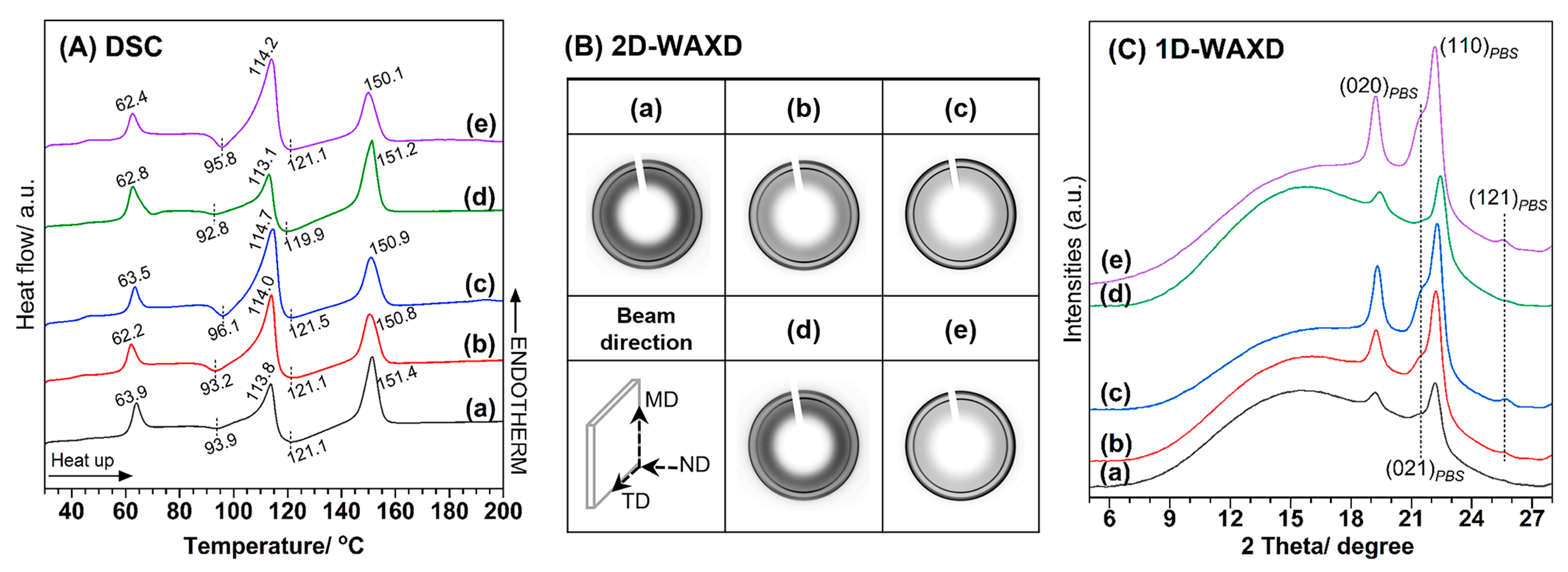 Polymers 16 03033 g002