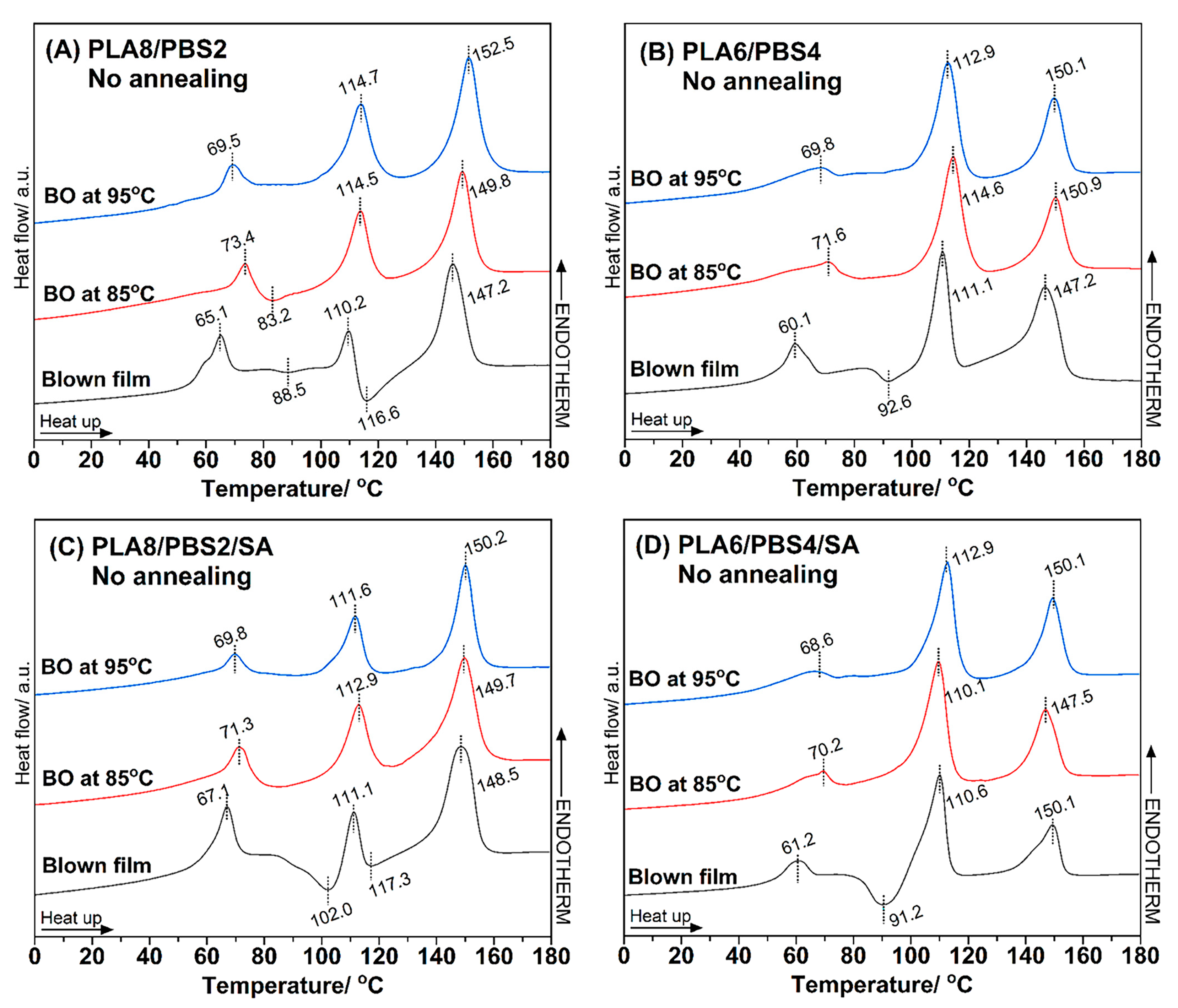 Polymers 16 03033 g003