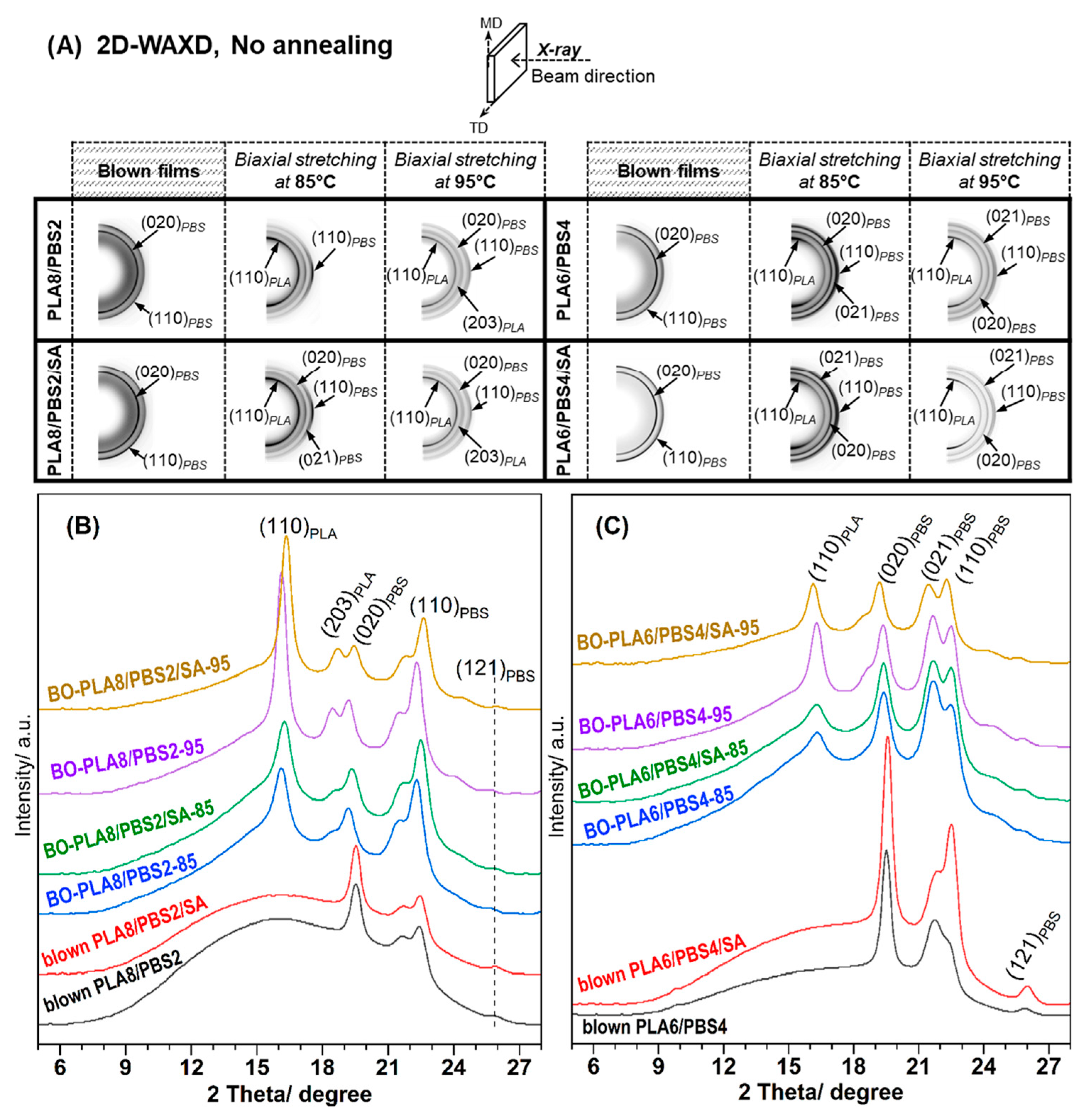 Polymers 16 03033 g004