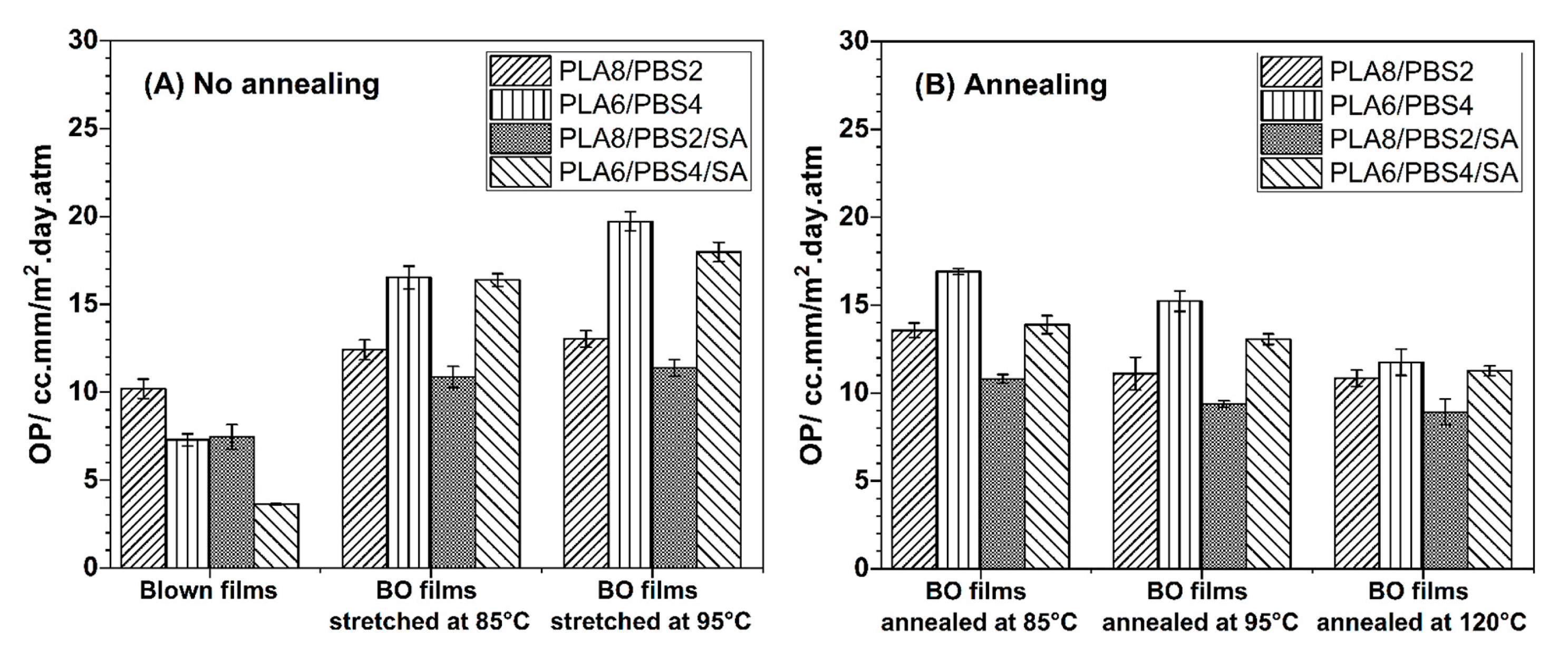 Polymers 16 03033 g009