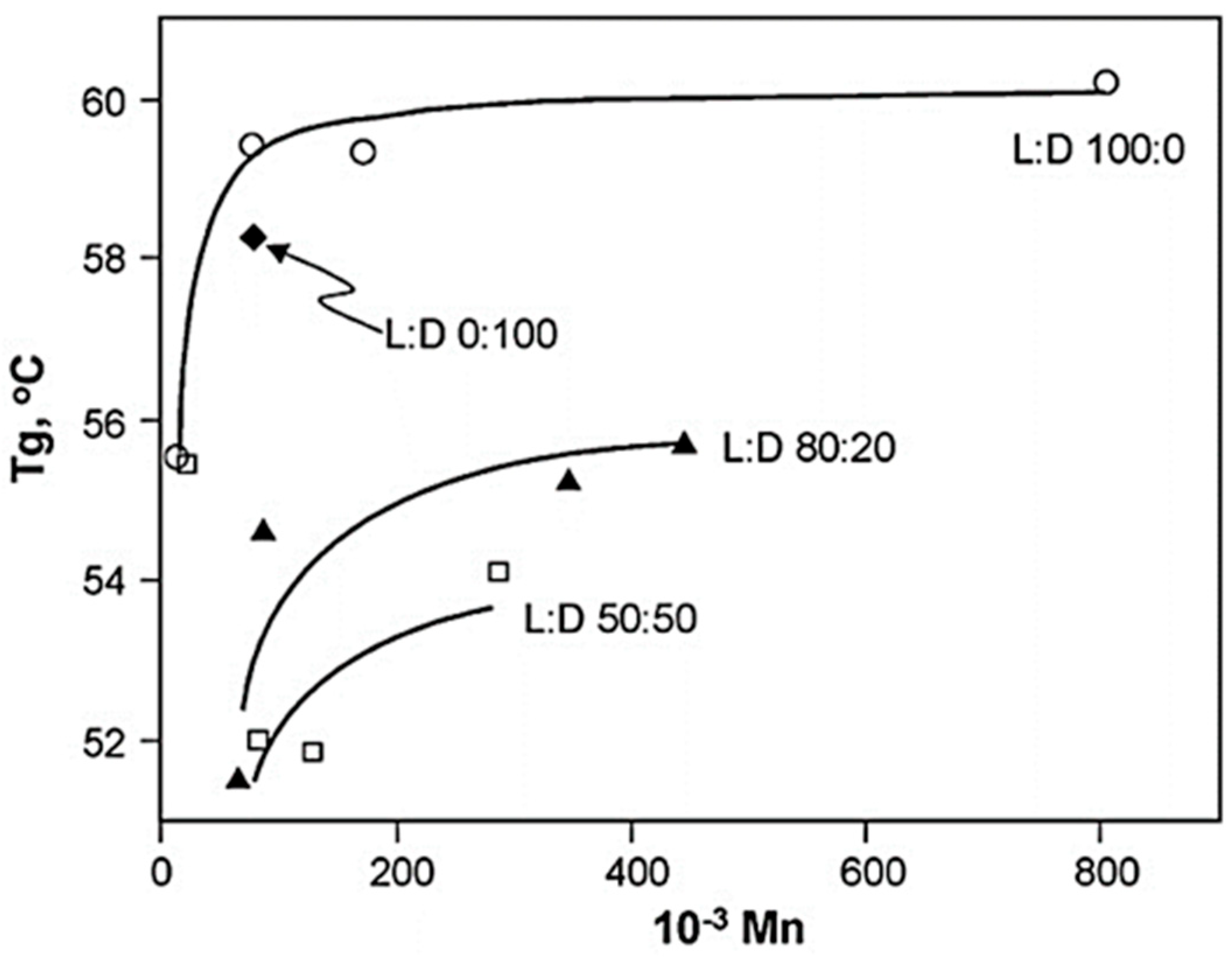Polymers 16 03044 g006