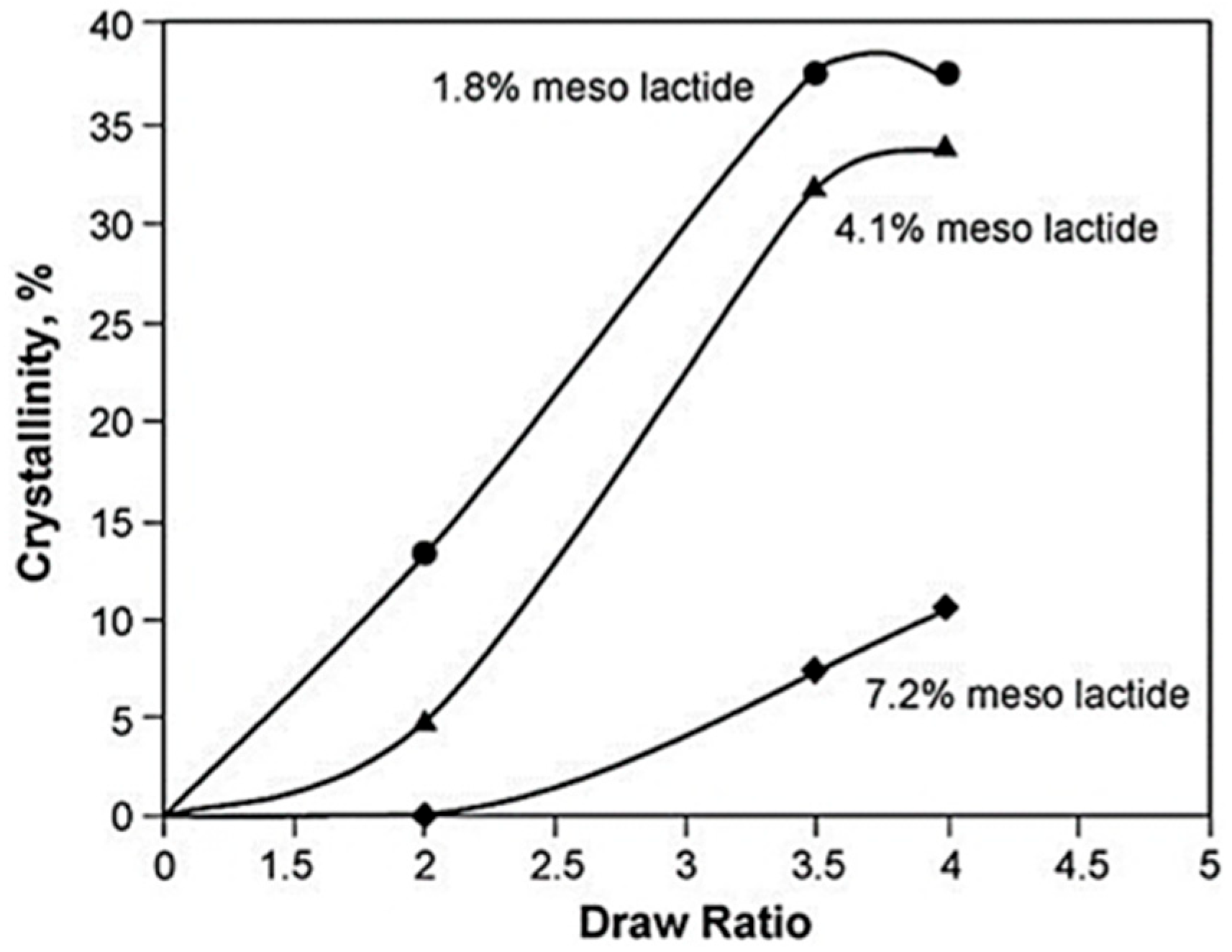 Polymers 16 03044 g008