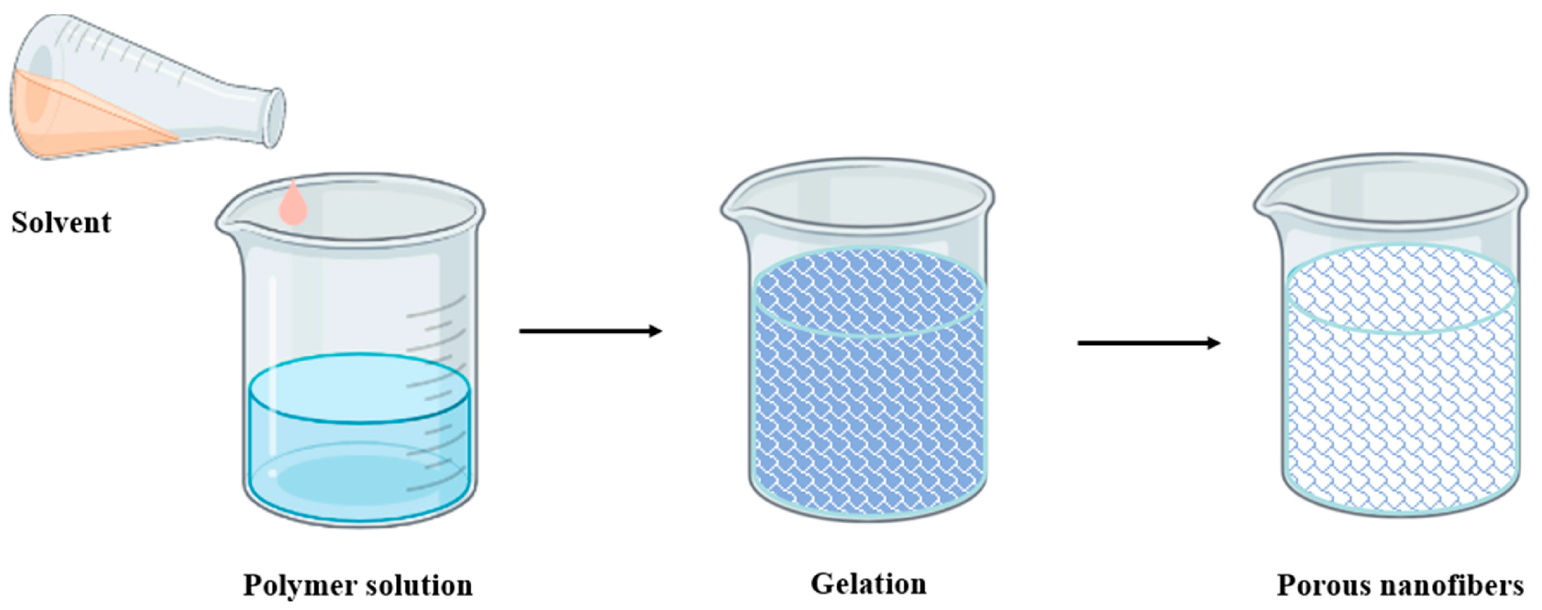Polymers 16 03044 g010