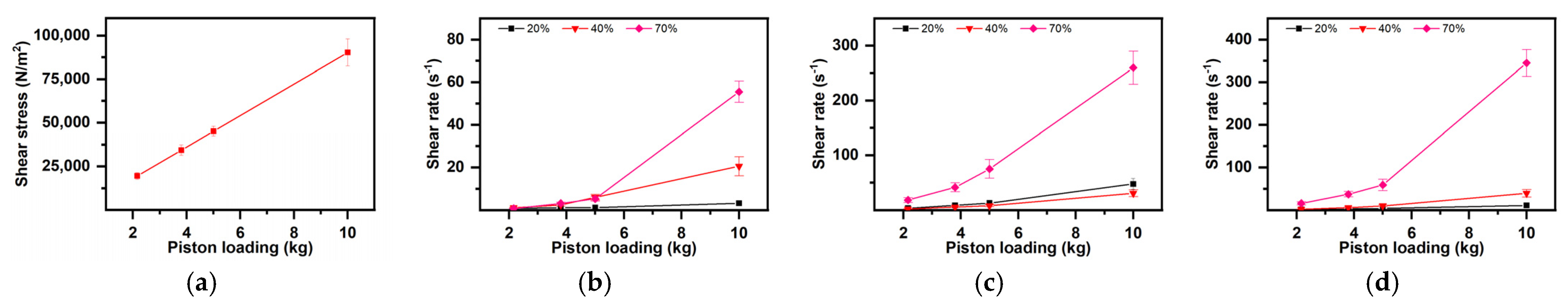 Polymers 16 03063 g006
