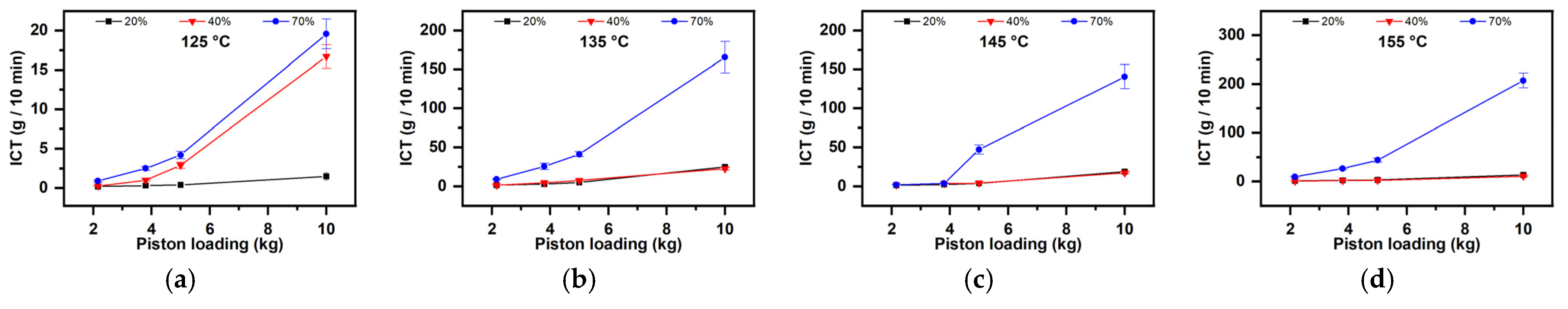 Polymers 16 03063 g009